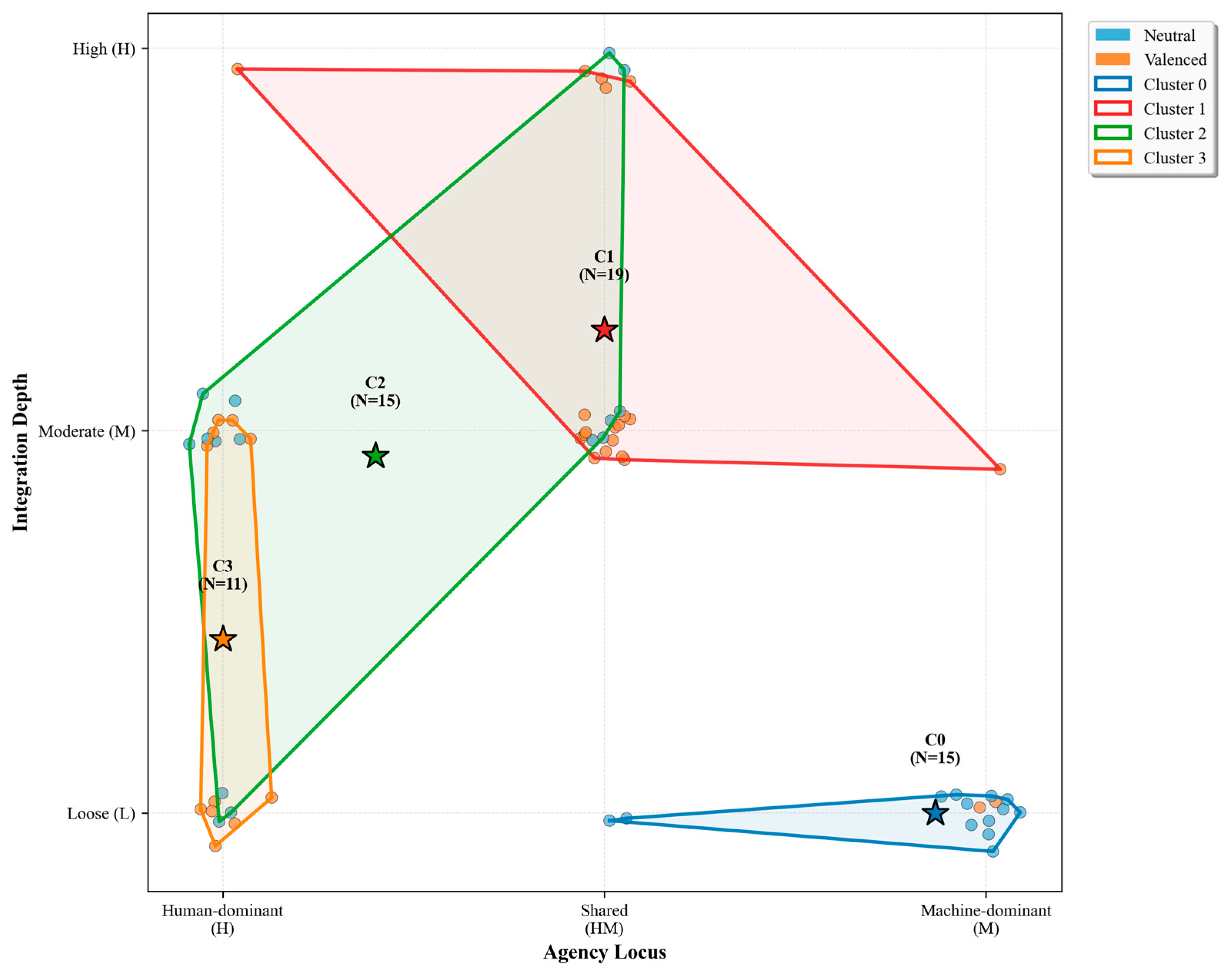 Biomimetics 10 00723 g002 Biomimetics 10 00723 g002