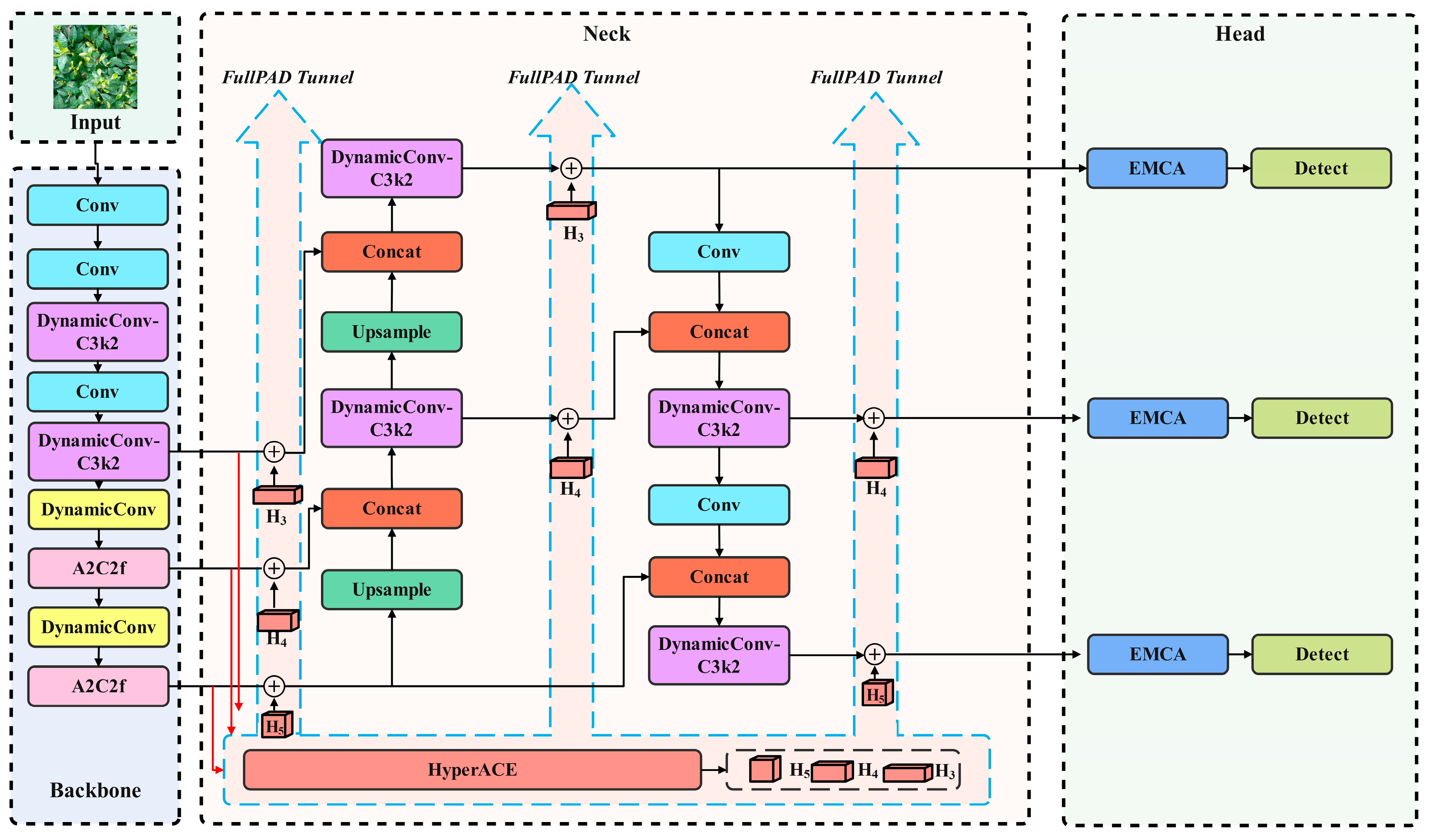 Biomimetics 10 00724 g003