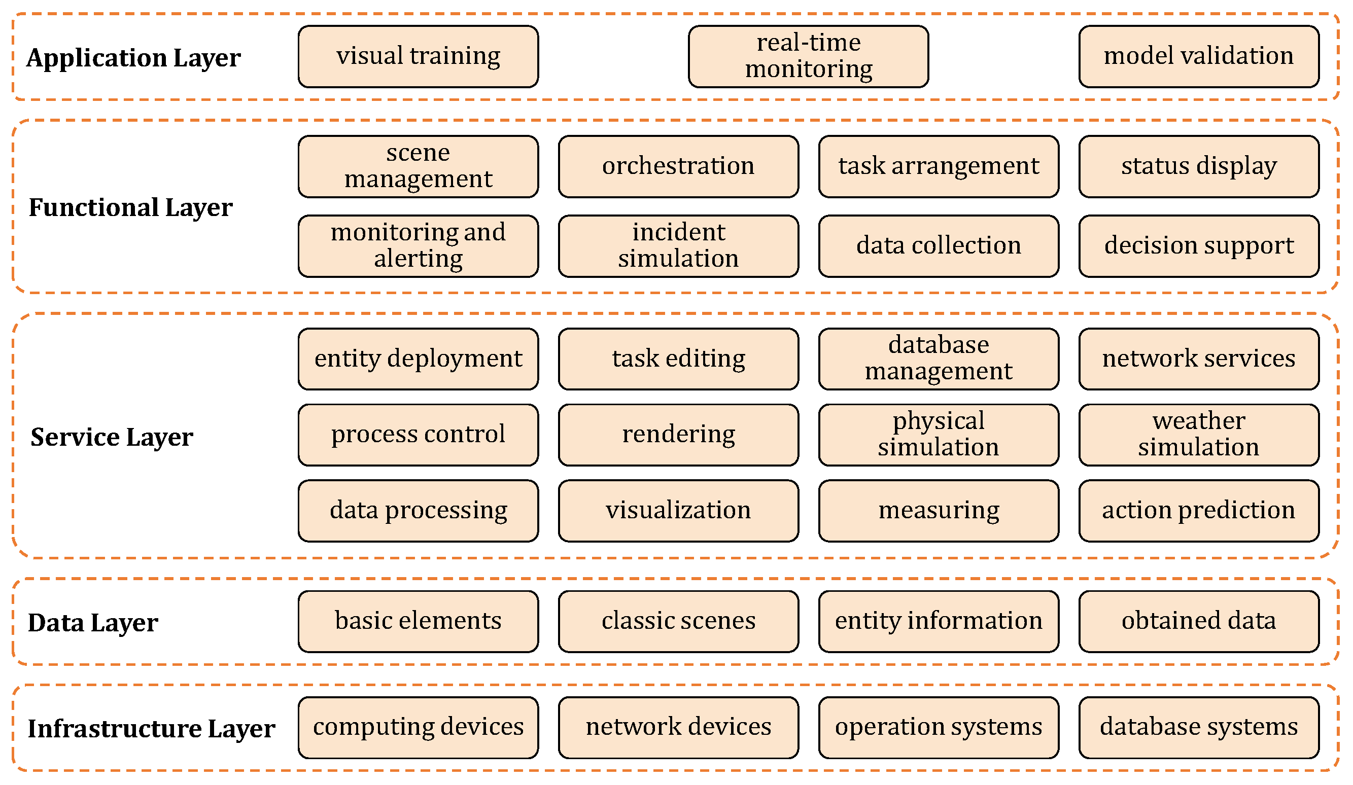 Biomimetics 10 00725 g002