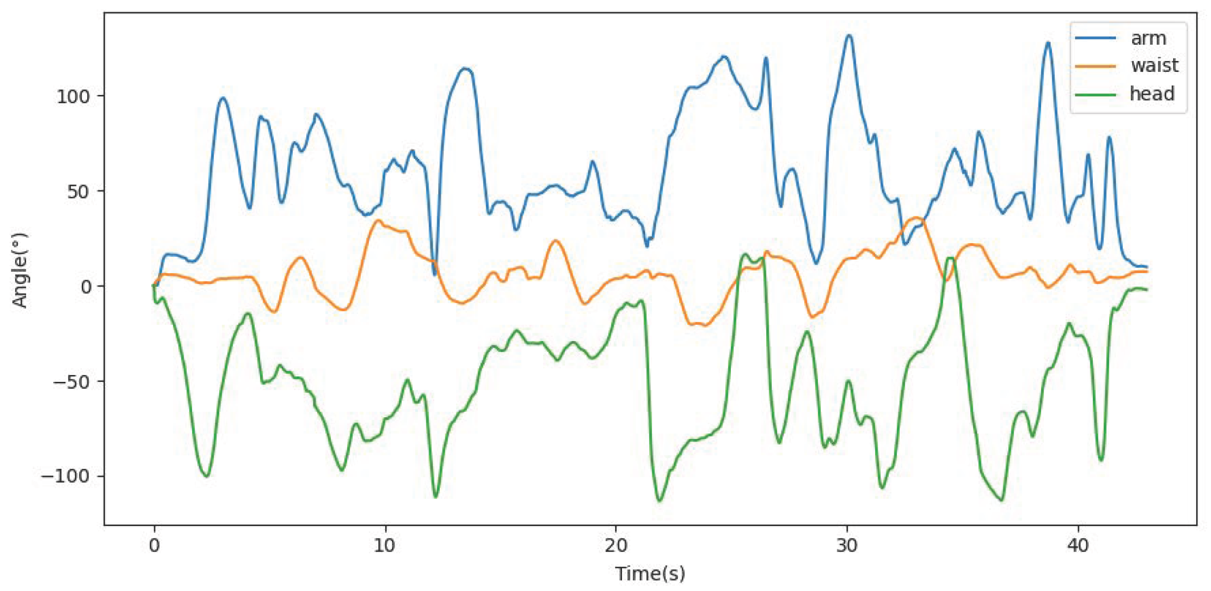 Biomimetics 10 00725 g007