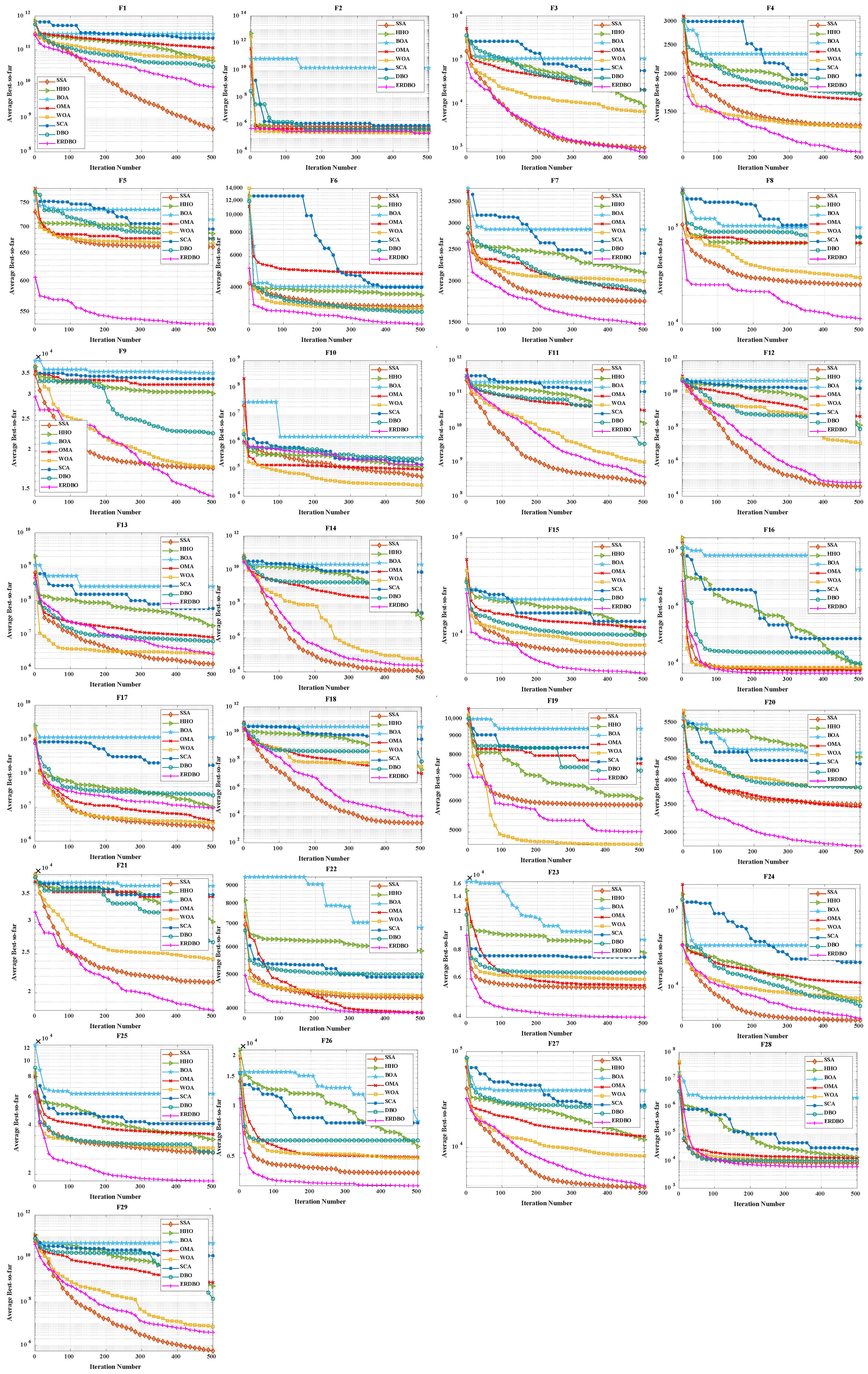 Biomimetics 10 00727 g003