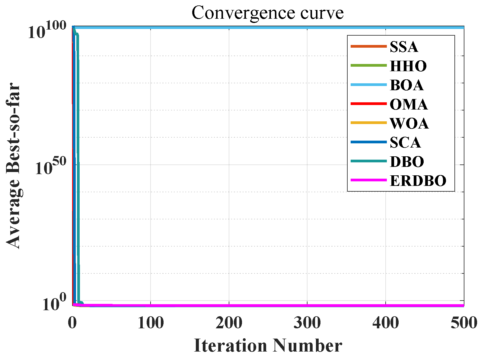 Biomimetics 10 00727 g007