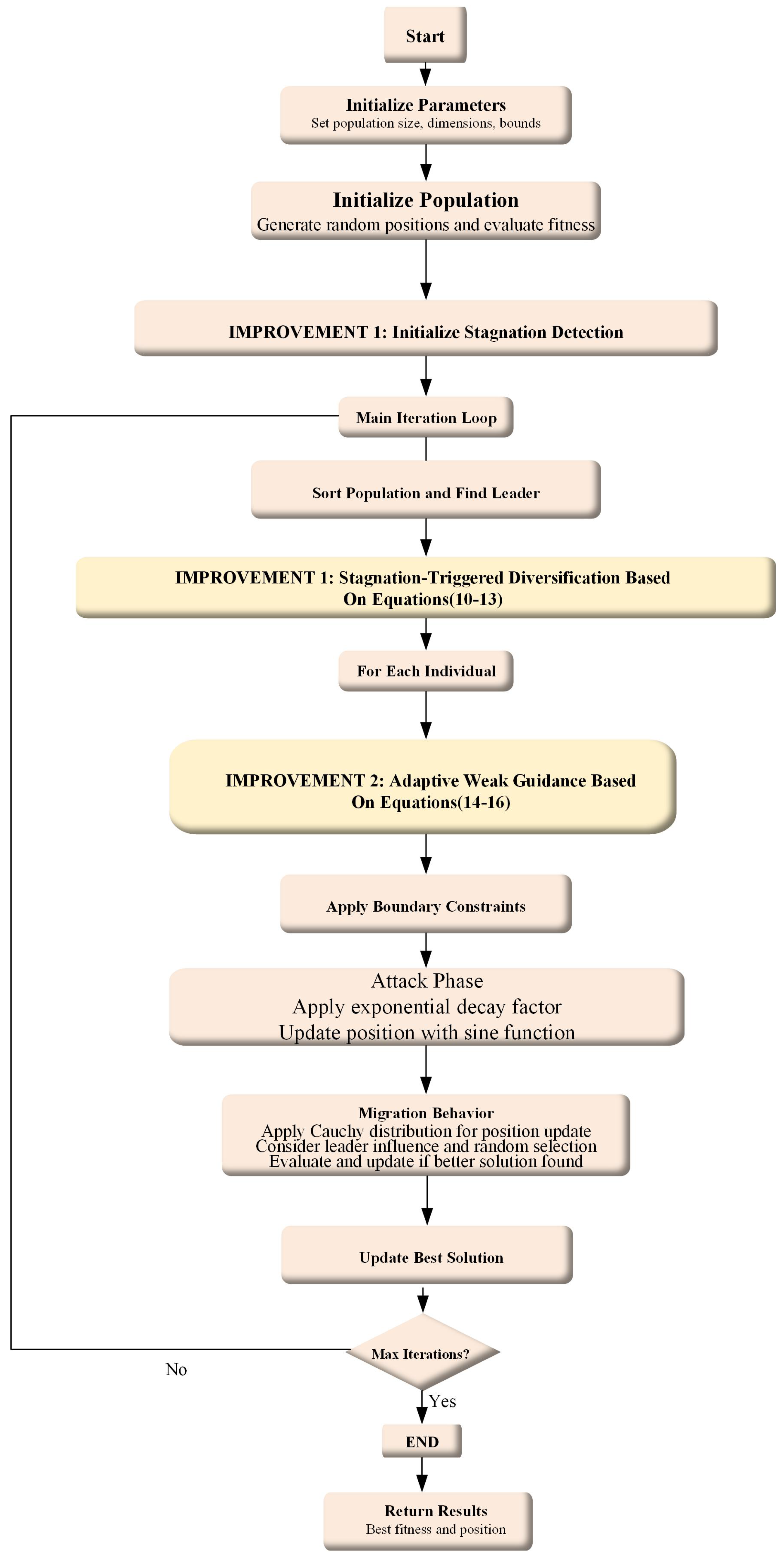 Biomimetics 10 00728 g002