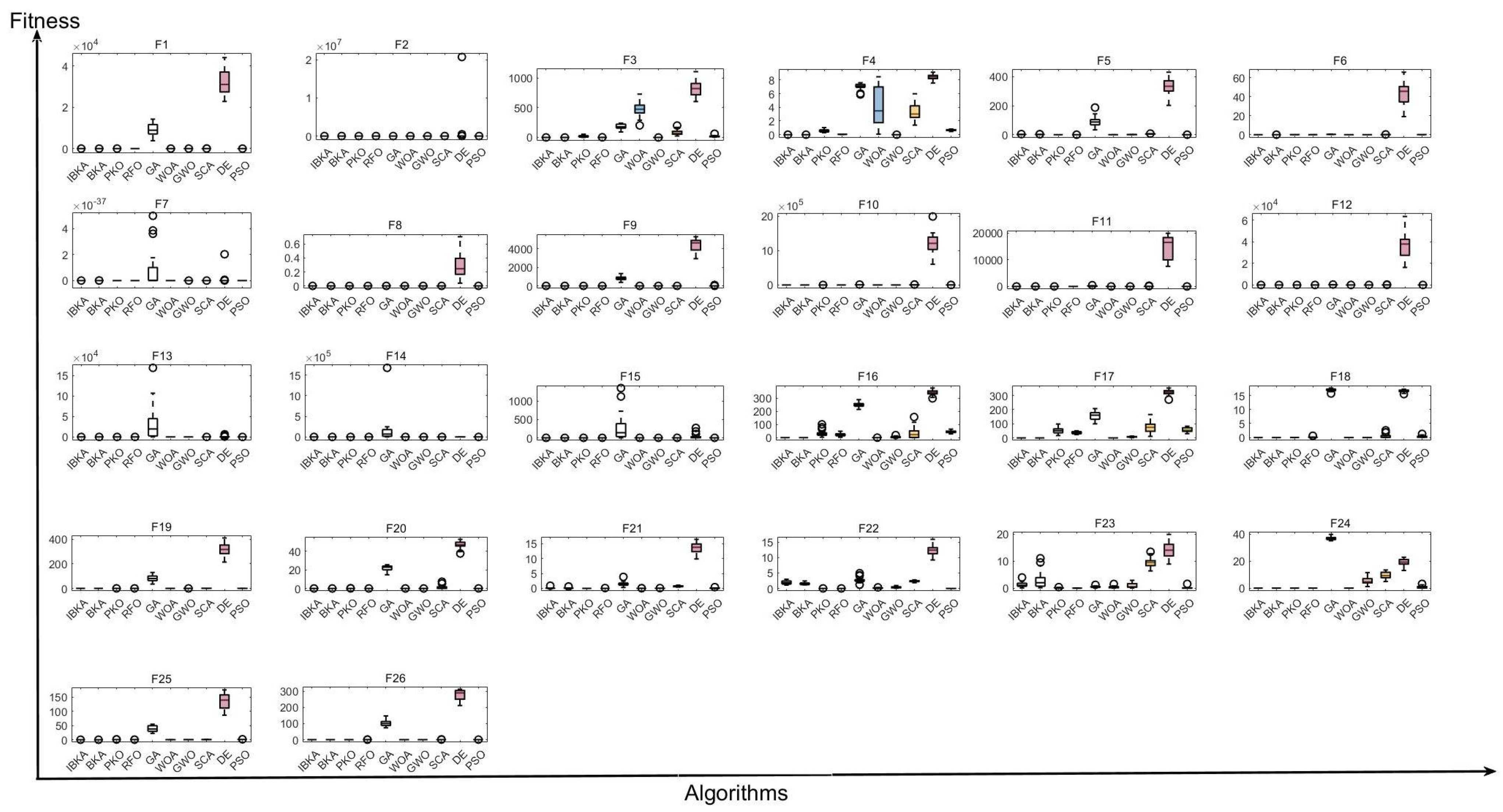 Biomimetics 10 00728 g003