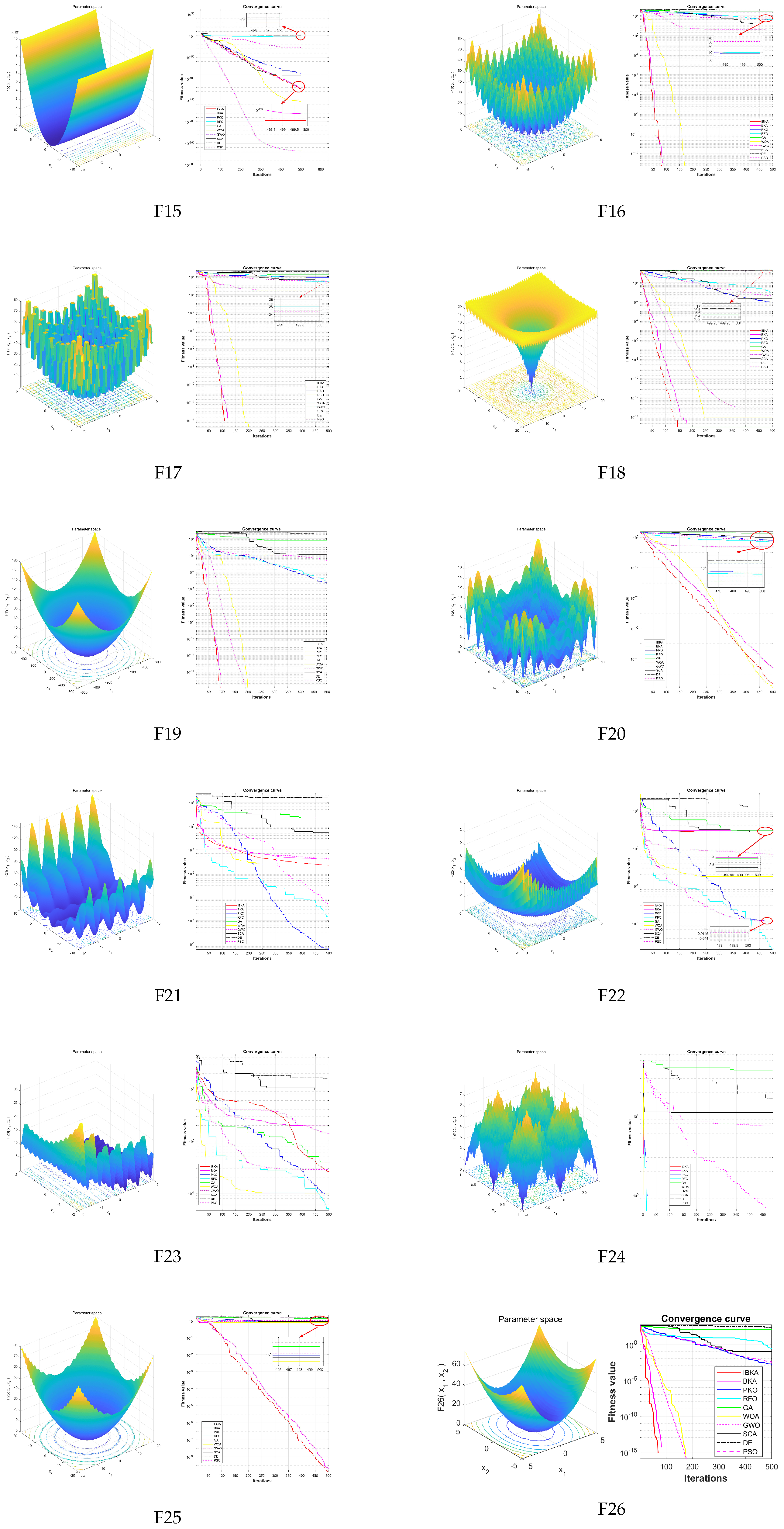 Biomimetics 10 00728 g004c