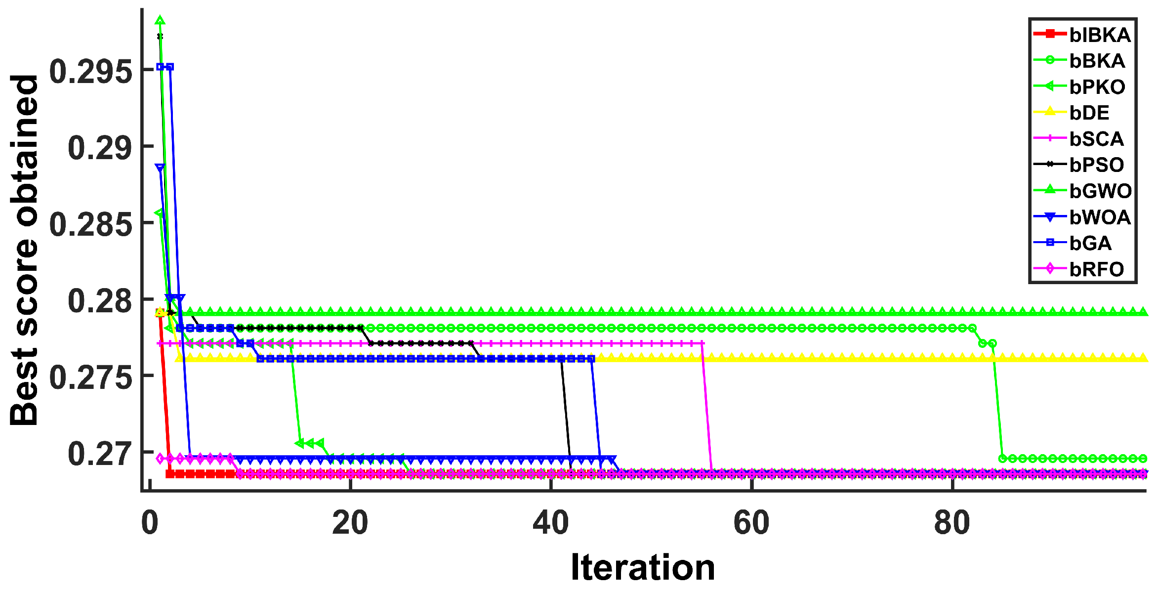Biomimetics 10 00728 g005