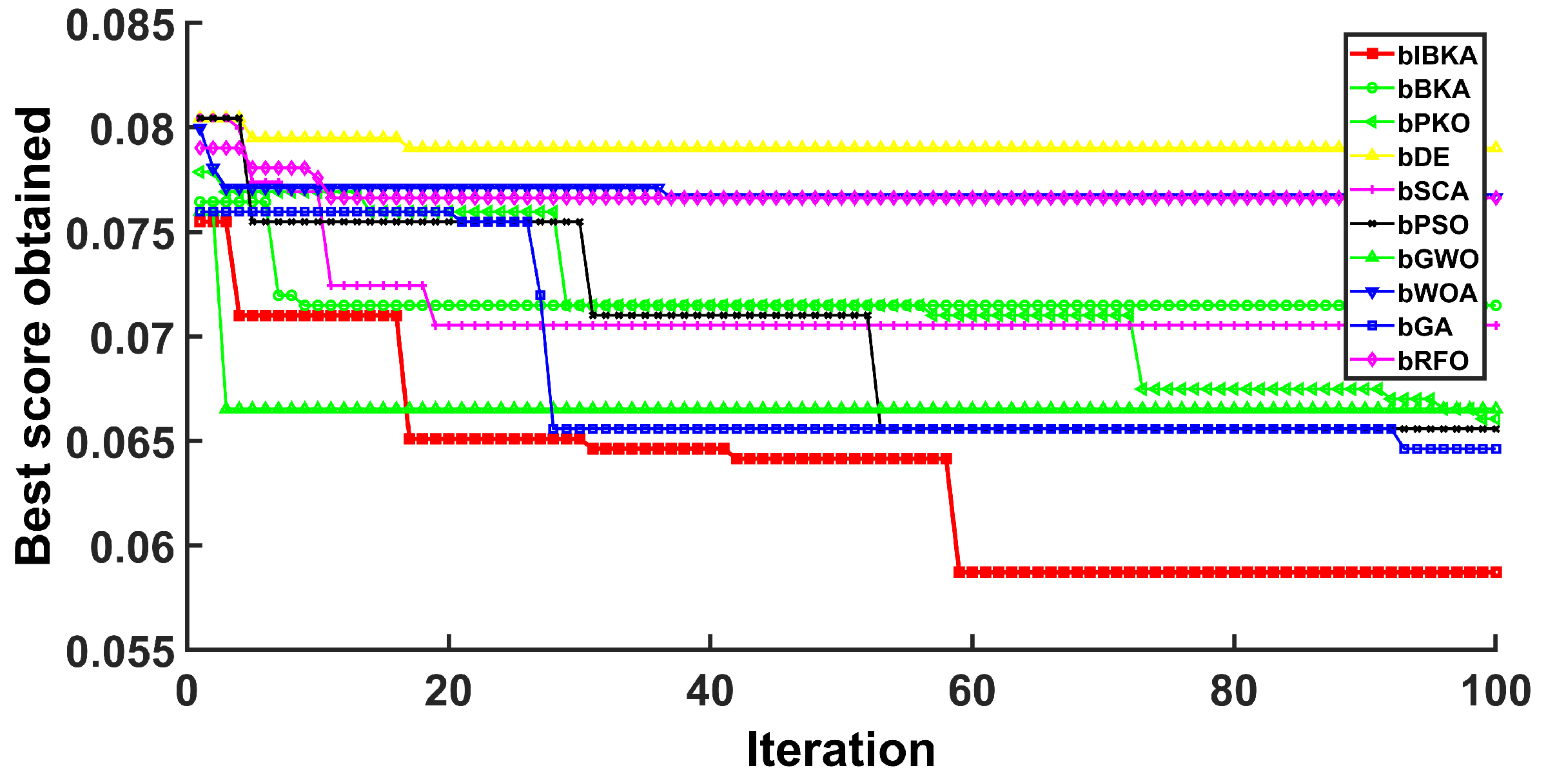 Biomimetics 10 00728 g007