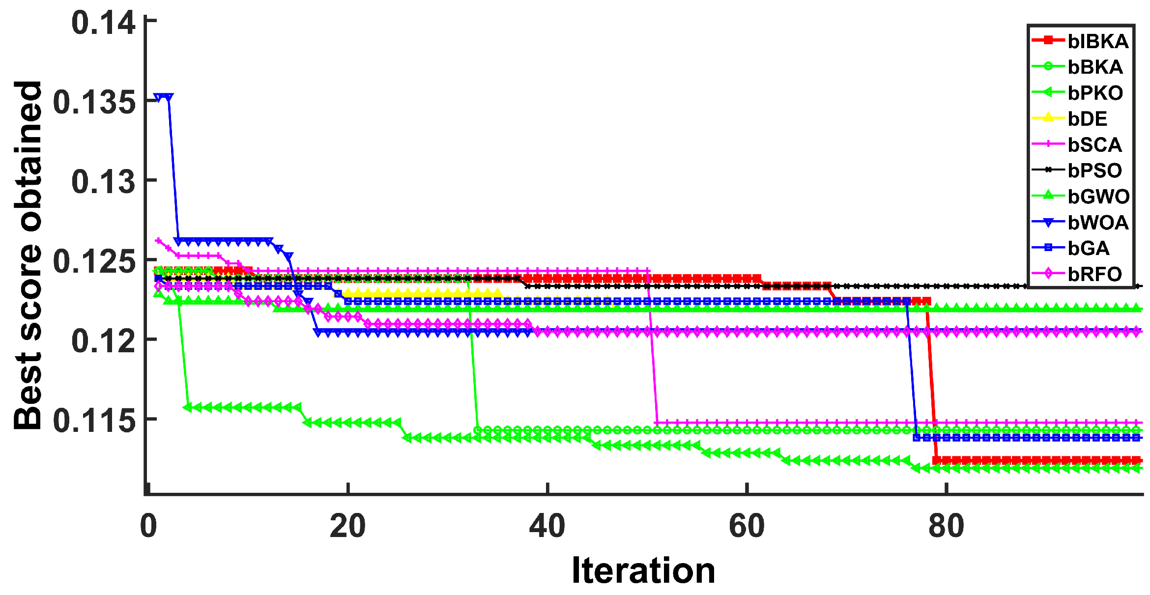Biomimetics 10 00728 g008
