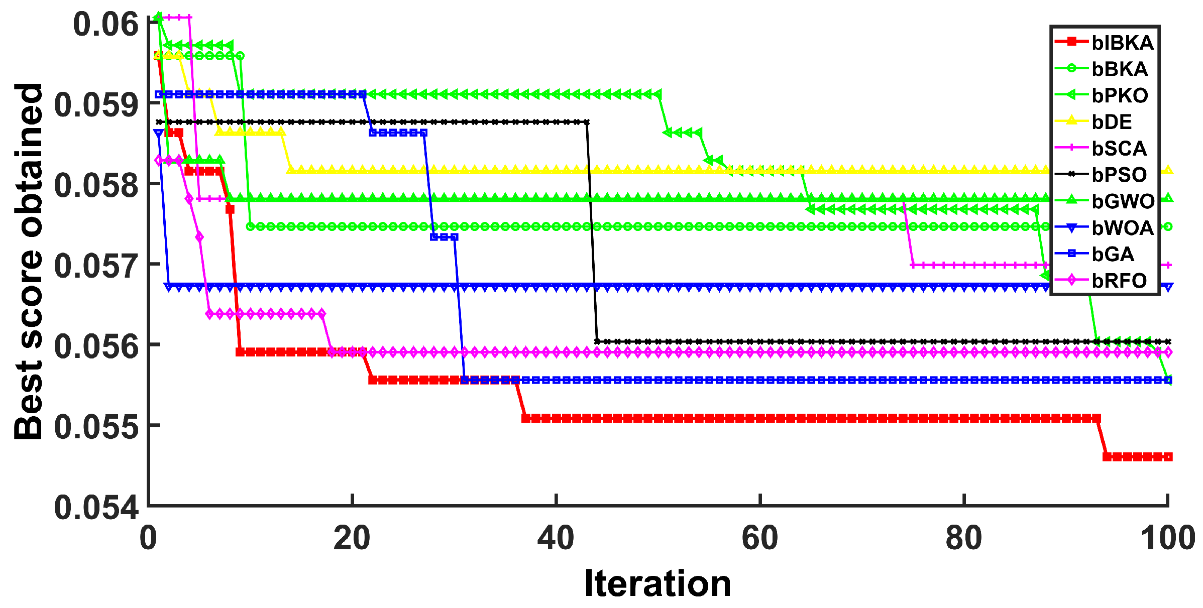 Biomimetics 10 00728 g010
