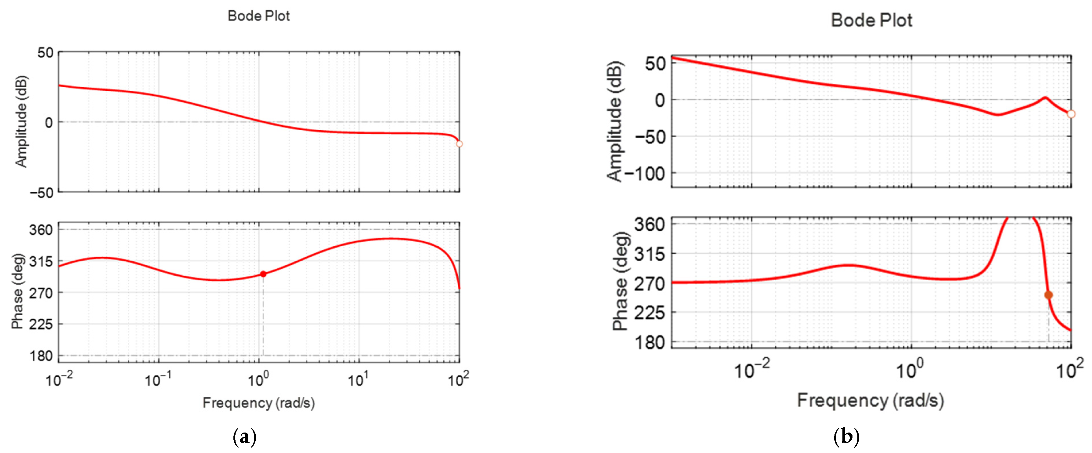 Biomimetics 10 00731 g006