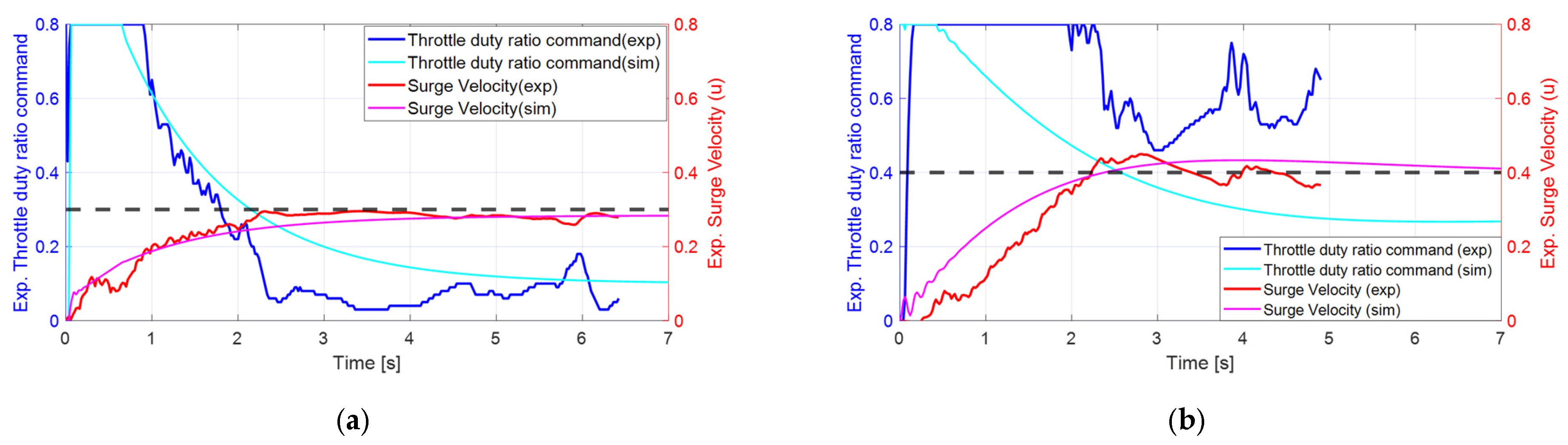 Biomimetics 10 00731 g007