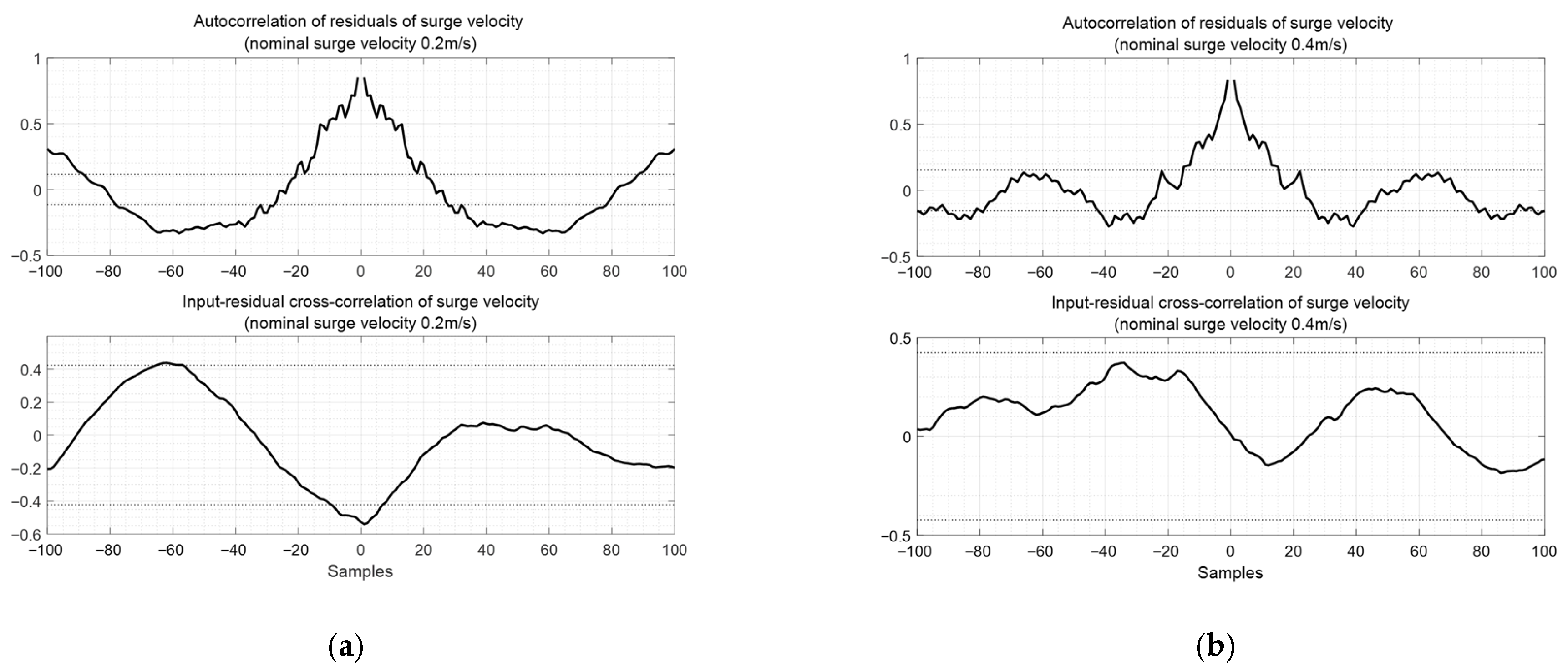 Biomimetics 10 00731 g008