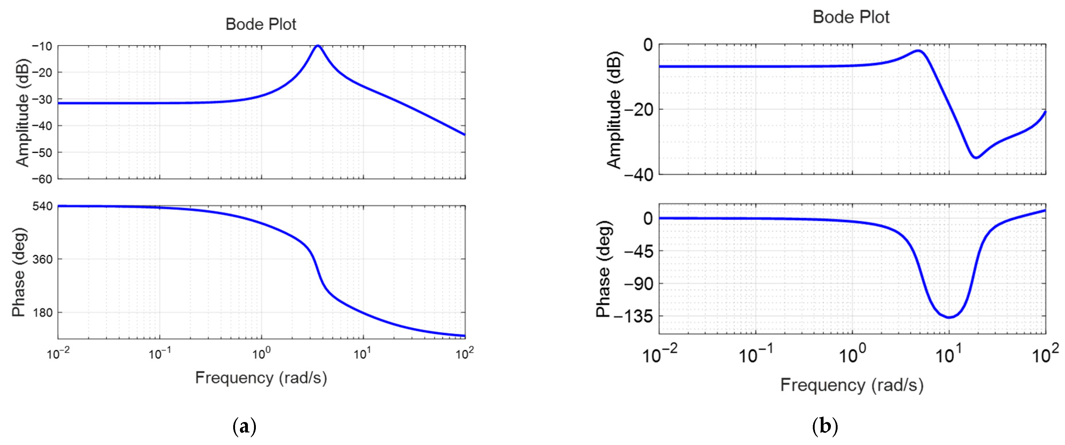 Biomimetics 10 00731 g010