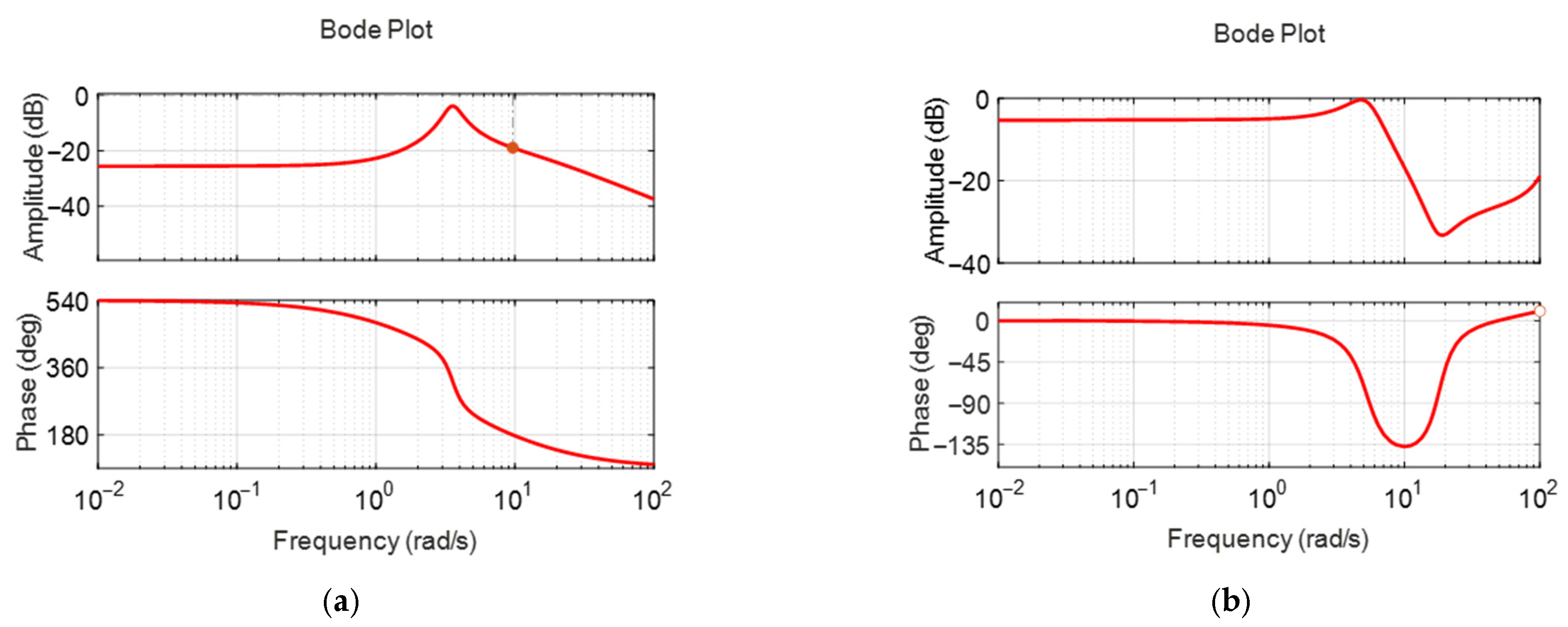 Biomimetics 10 00731 g011