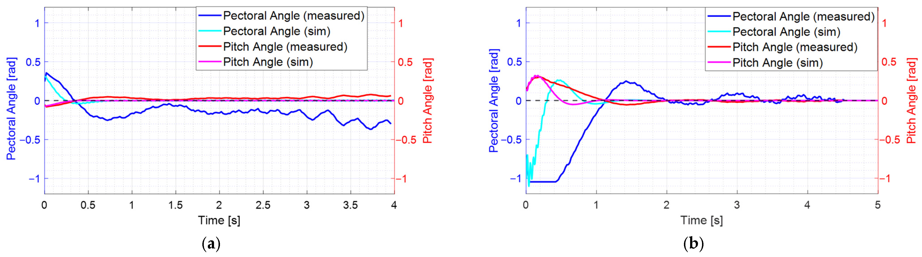 Biomimetics 10 00731 g012
