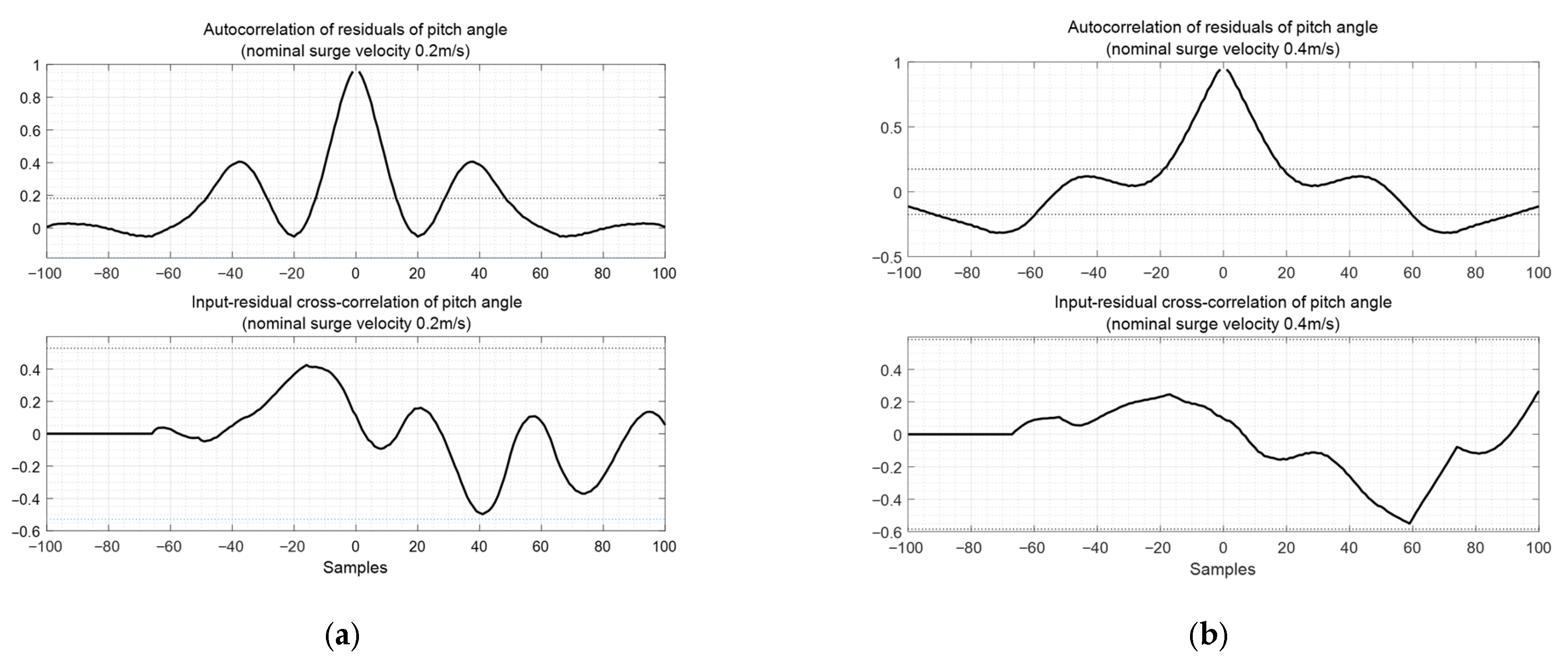 Biomimetics 10 00731 g013