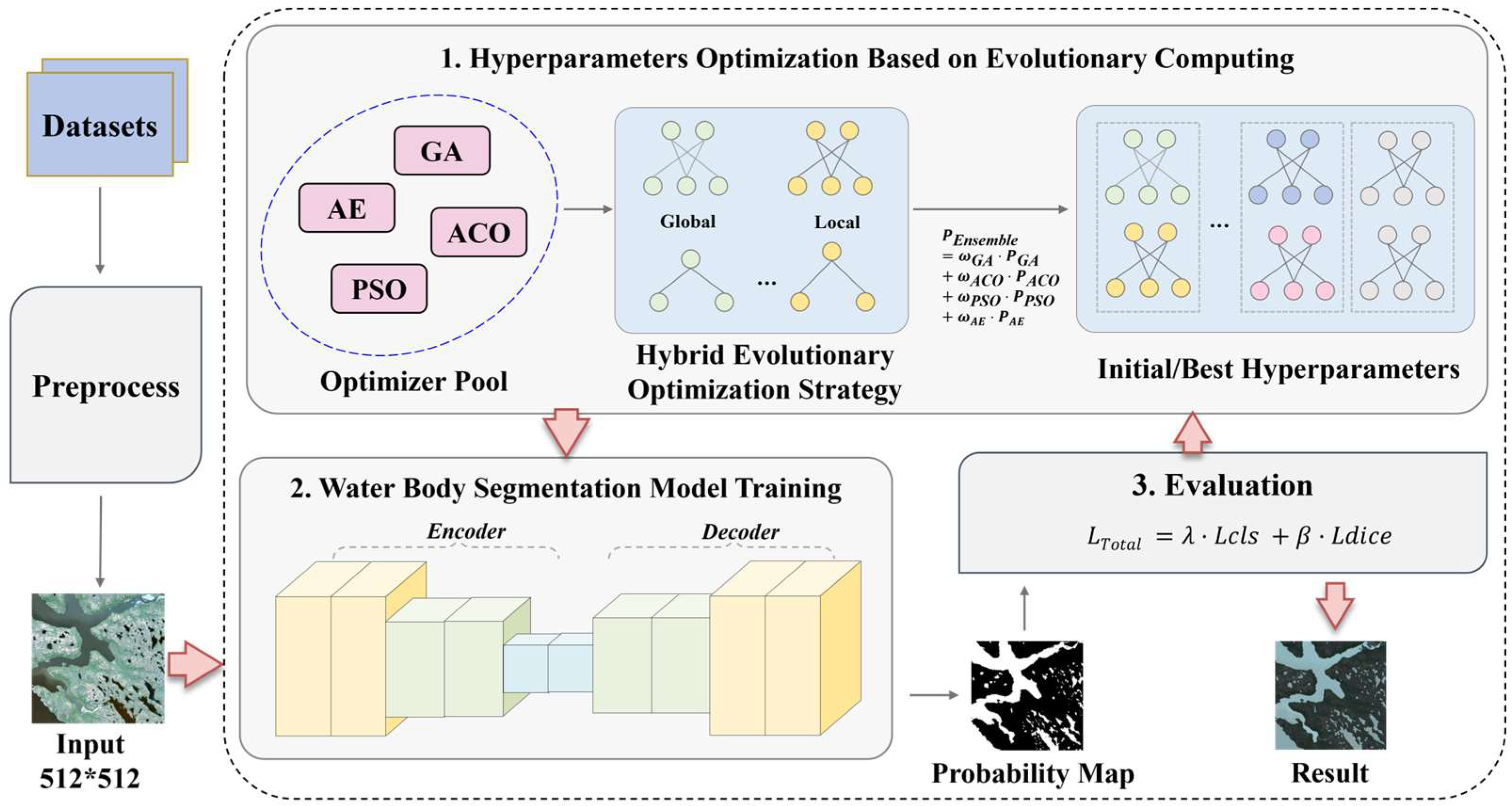 Biomimetics 10 00732 g001 Biomimetics 10 00732 g001
