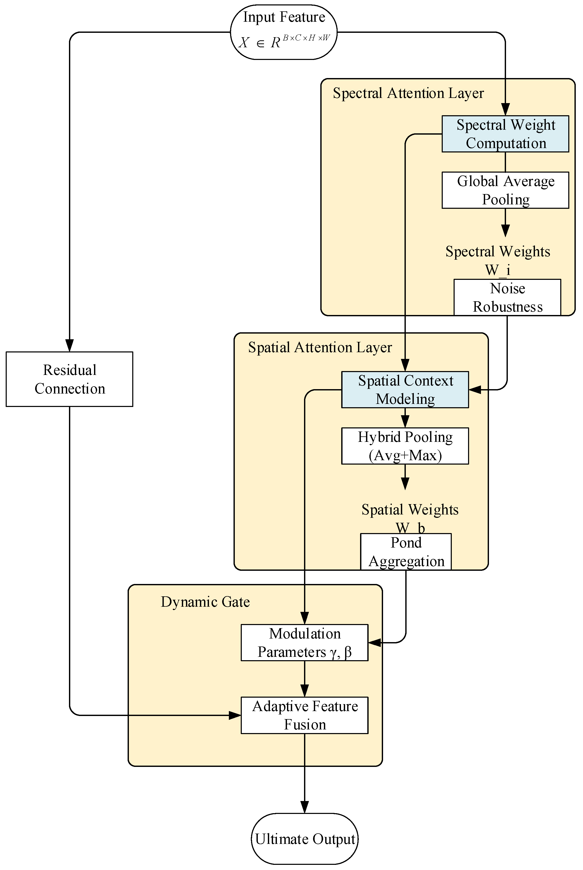 Biomimetics 10 00732 g002 Biomimetics 10 00732 g002