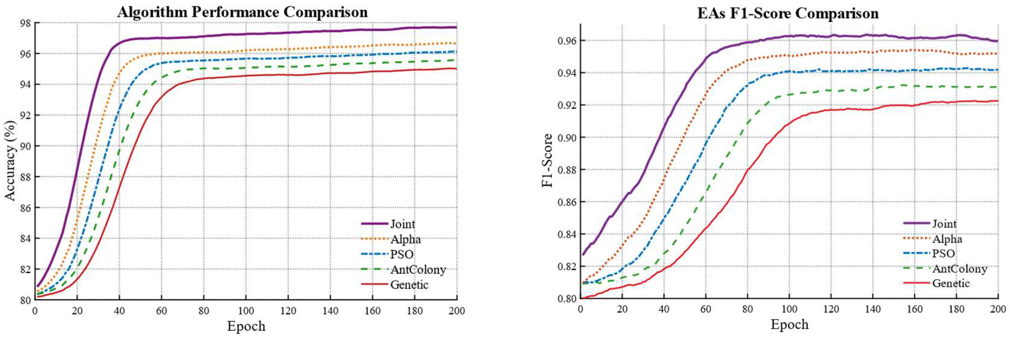 Biomimetics 10 00732 g005 Biomimetics 10 00732 g005