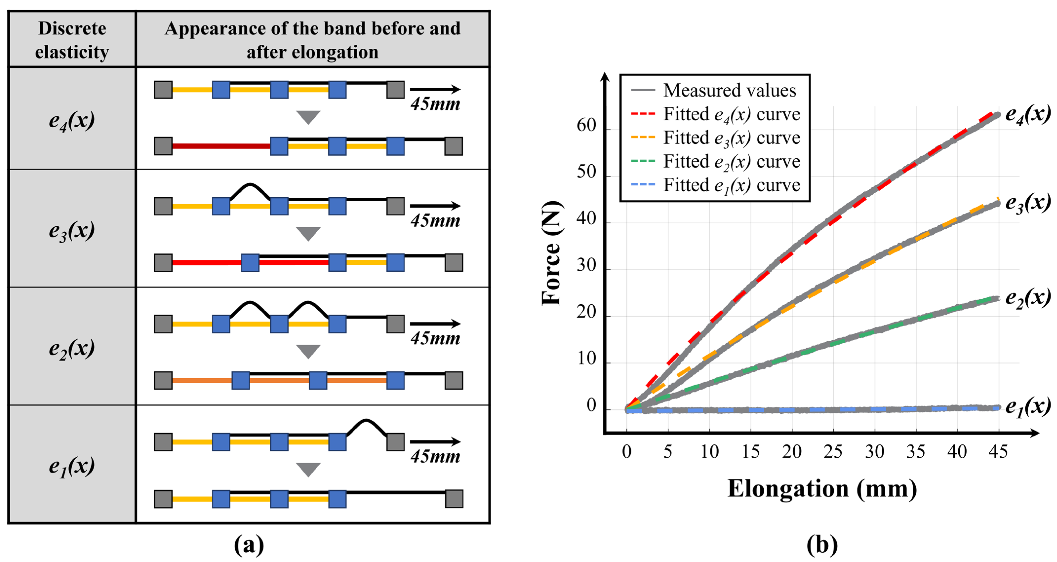 Biomimetics 10 00734 g005