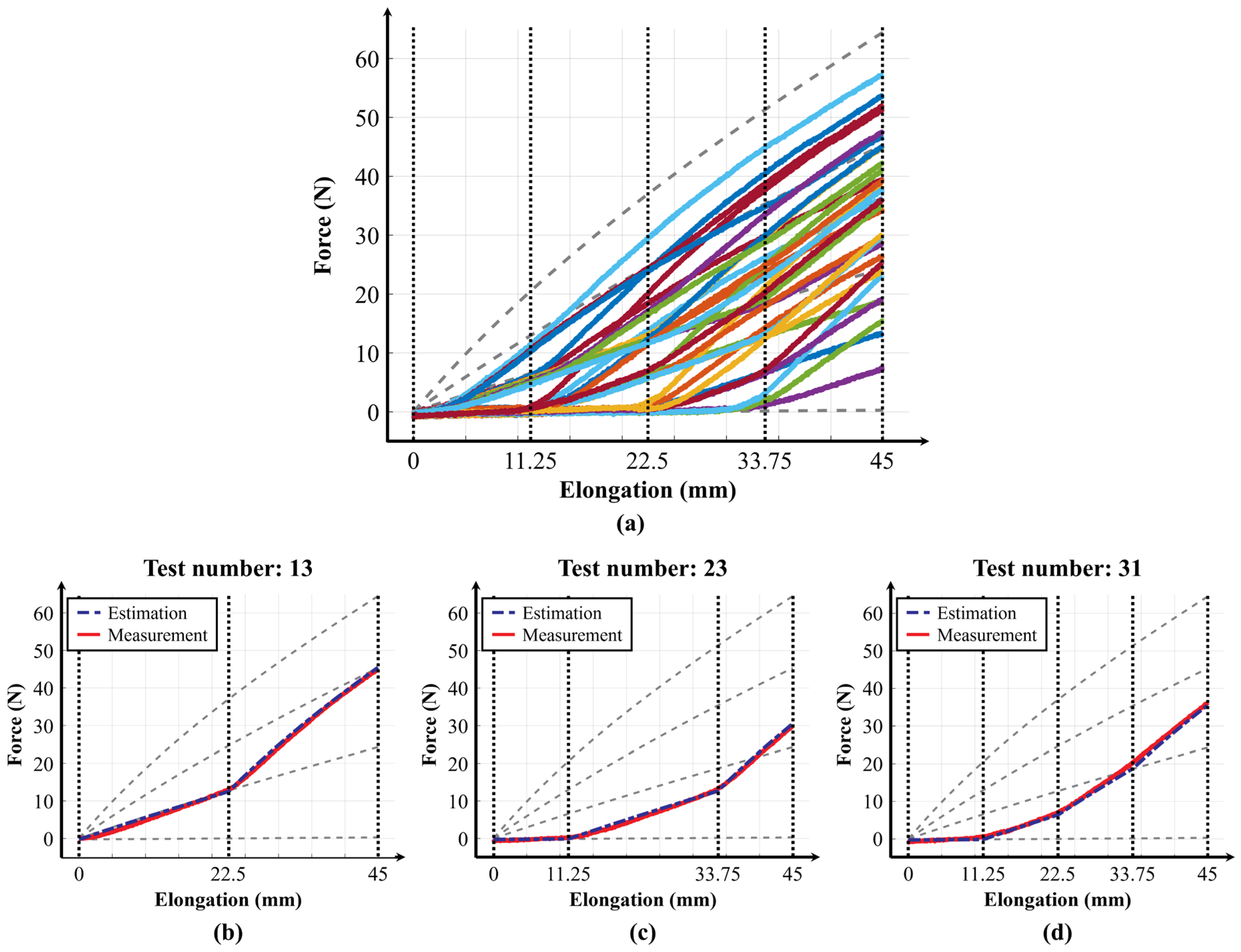 Biomimetics 10 00734 g007
