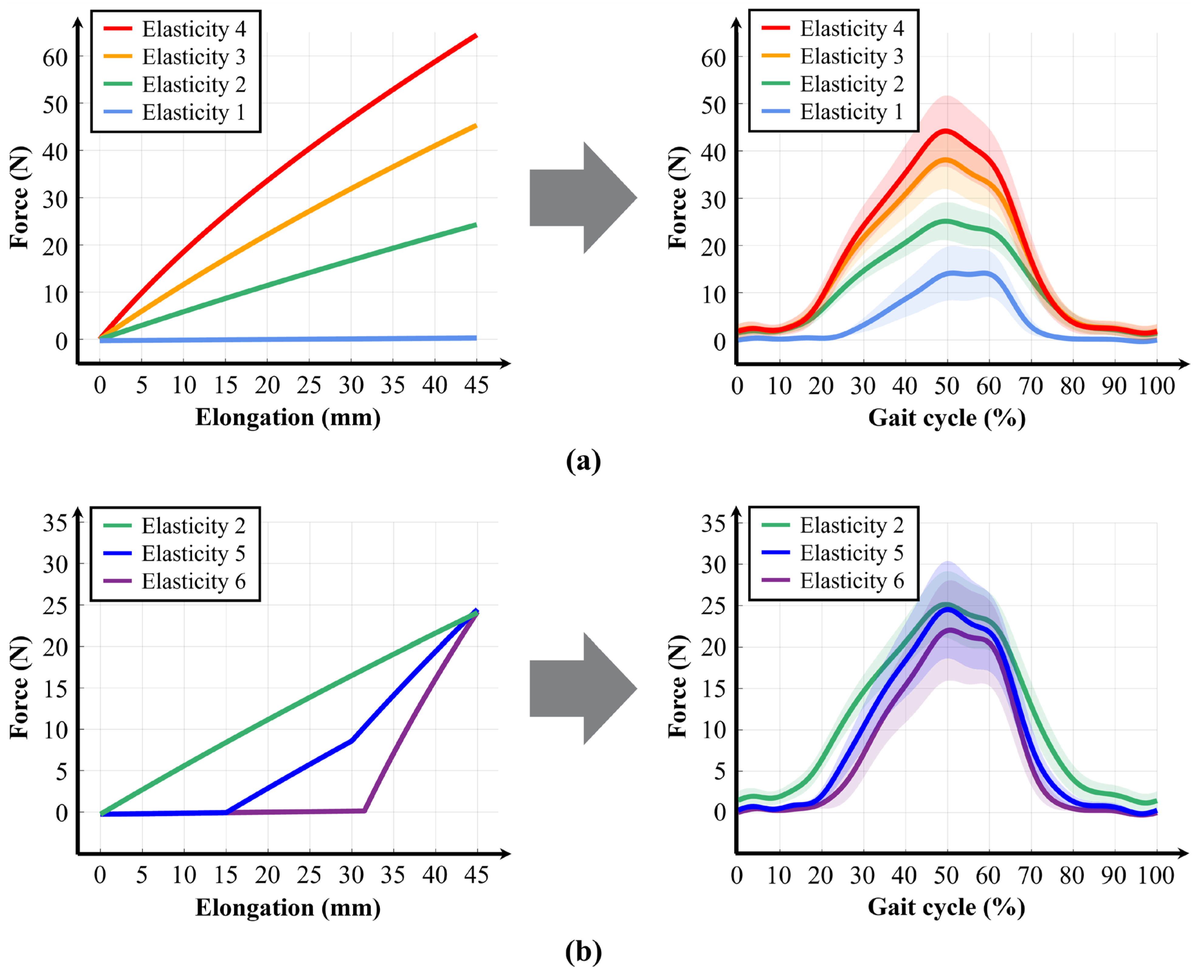 Biomimetics 10 00734 g009