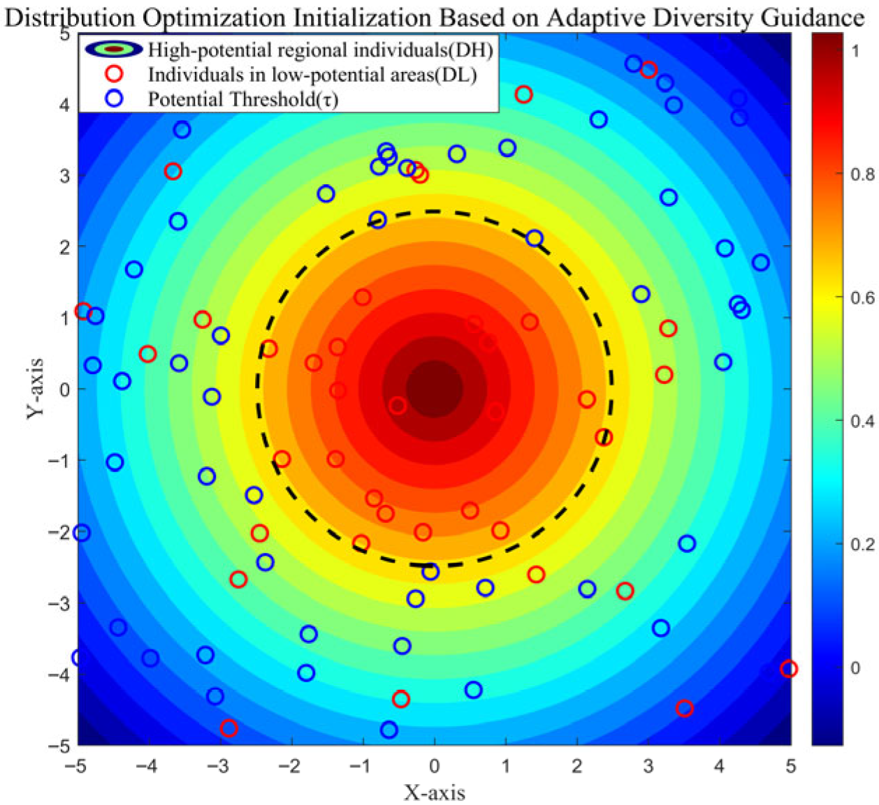 Biomimetics 10 00735 g001 Biomimetics 10 00735 g001
