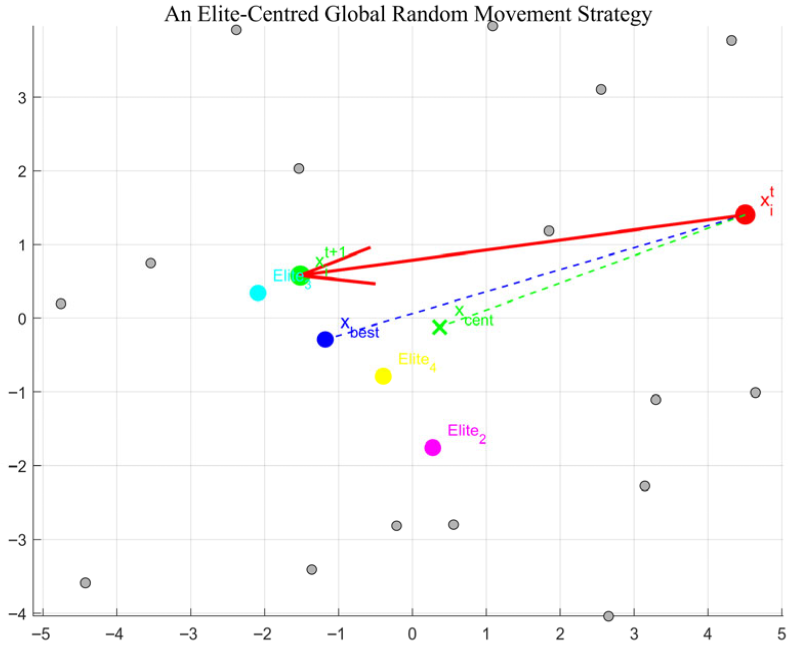 Biomimetics 10 00735 g002 Biomimetics 10 00735 g002