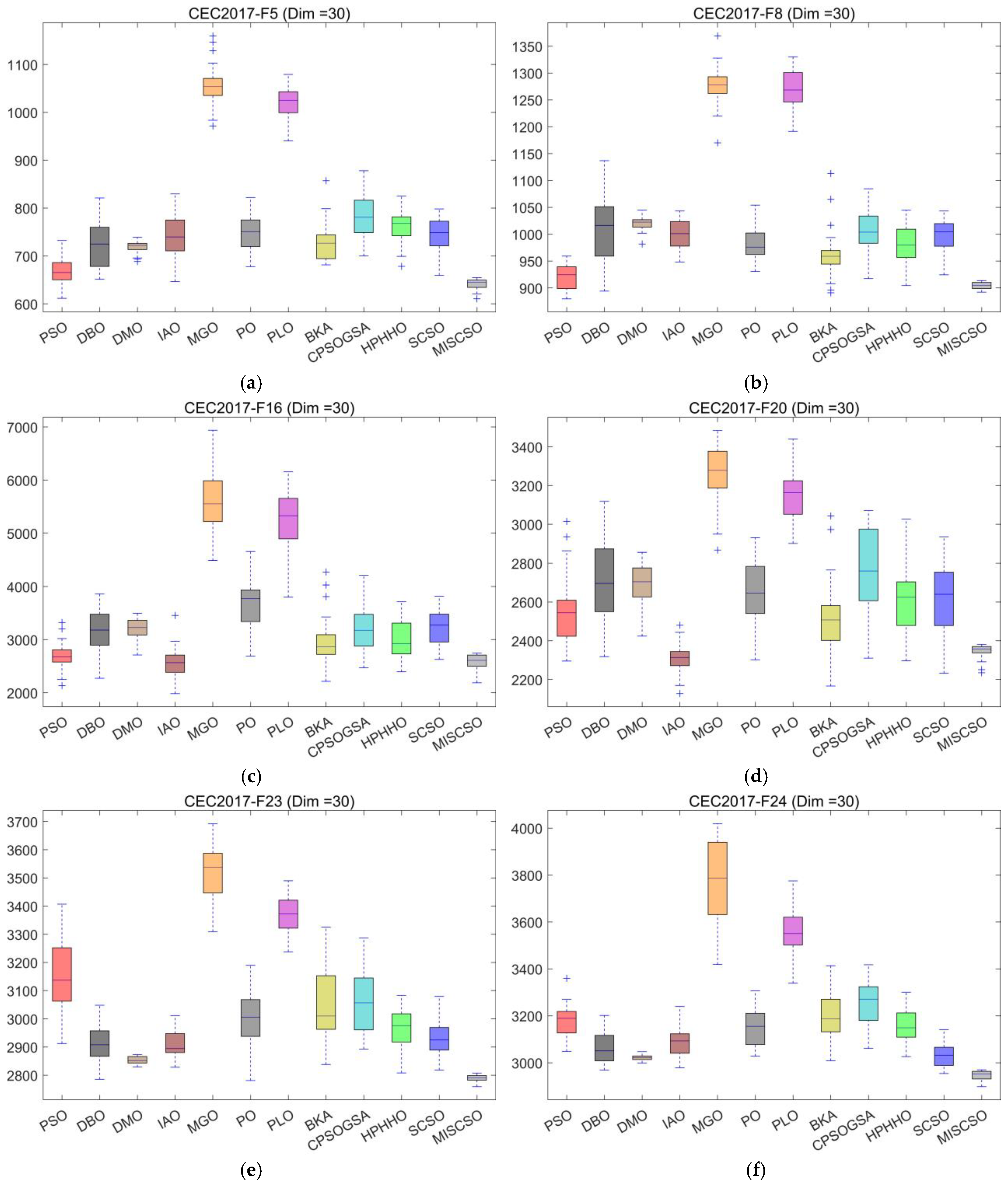 Biomimetics 10 00735 g005a Biomimetics 10 00735 g005a