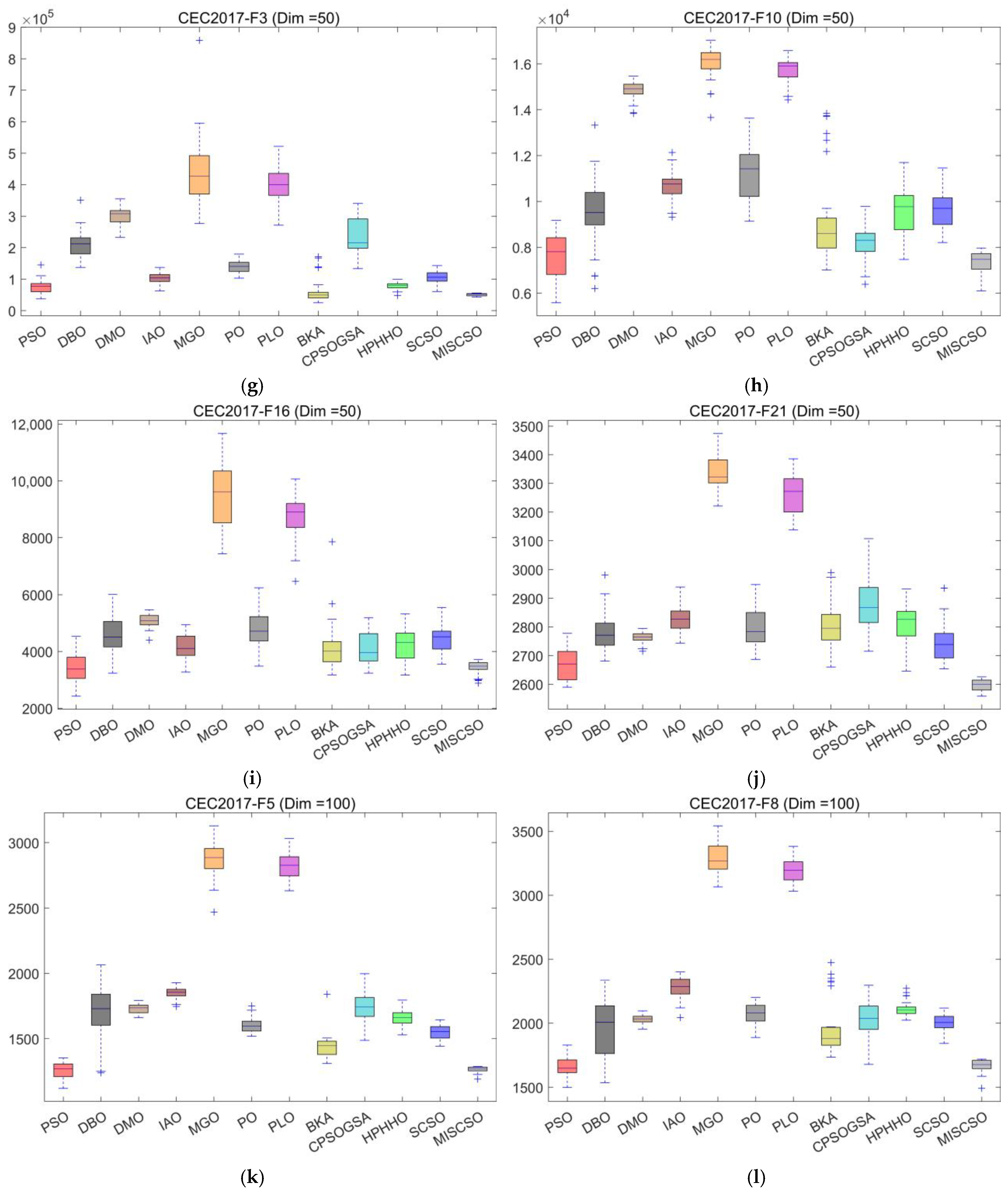 Biomimetics 10 00735 g005b Biomimetics 10 00735 g005b