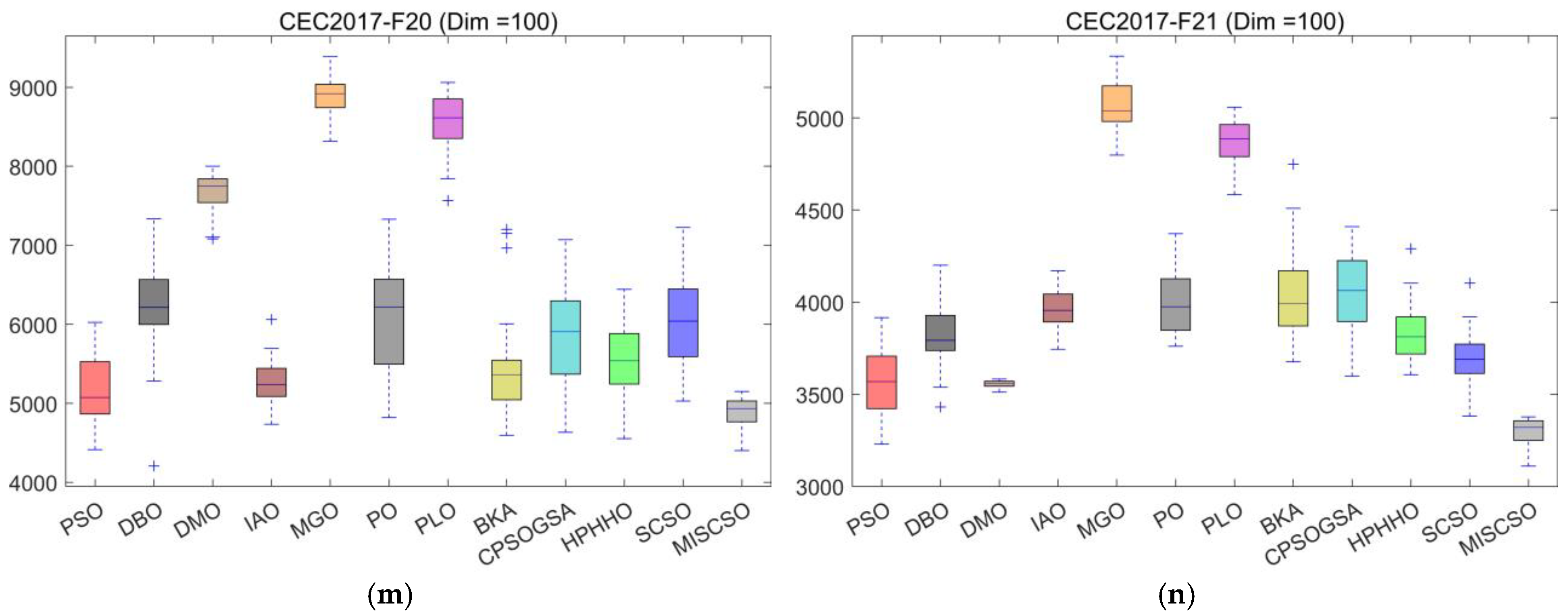 Biomimetics 10 00735 g005c Biomimetics 10 00735 g005c