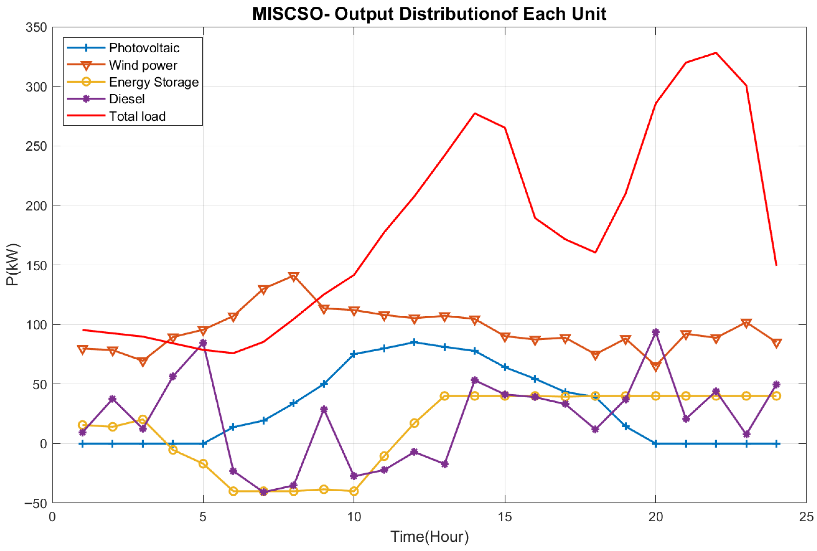 Biomimetics 10 00735 g006 Biomimetics 10 00735 g006