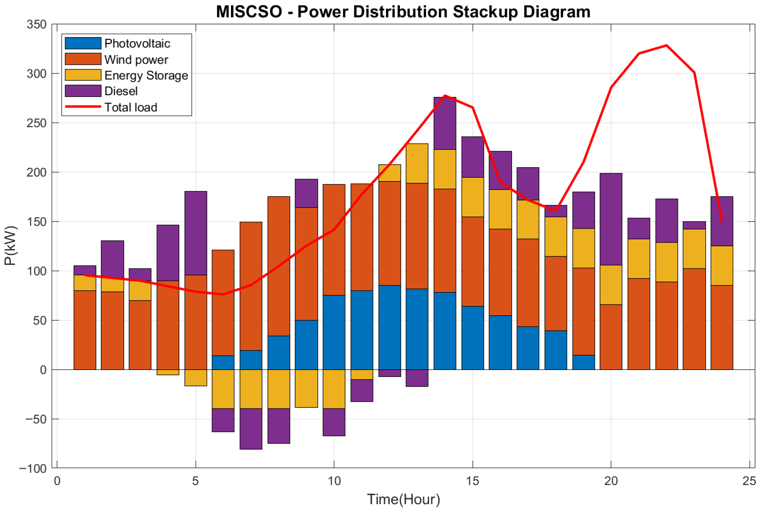 Biomimetics 10 00735 g007 Biomimetics 10 00735 g007