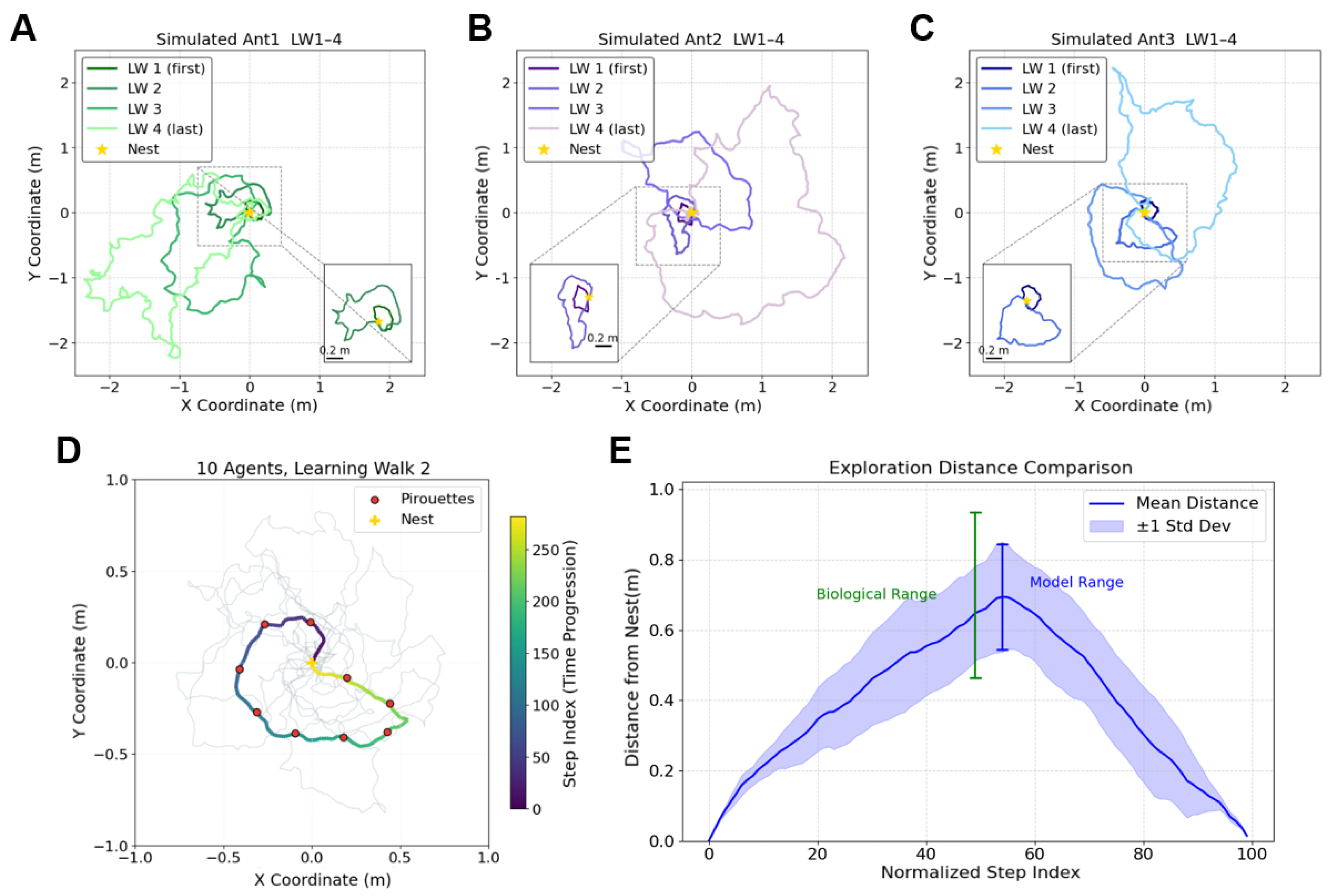 Biomimetics 10 00736 g002 Biomimetics 10 00736 g002