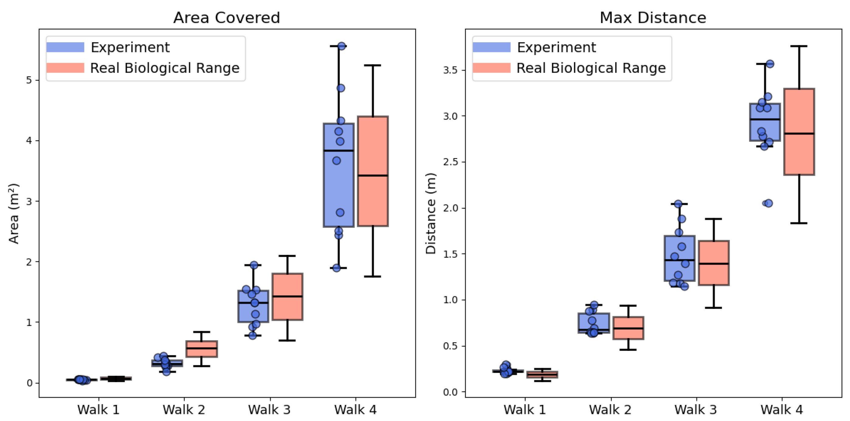 Biomimetics 10 00736 g003 Biomimetics 10 00736 g003