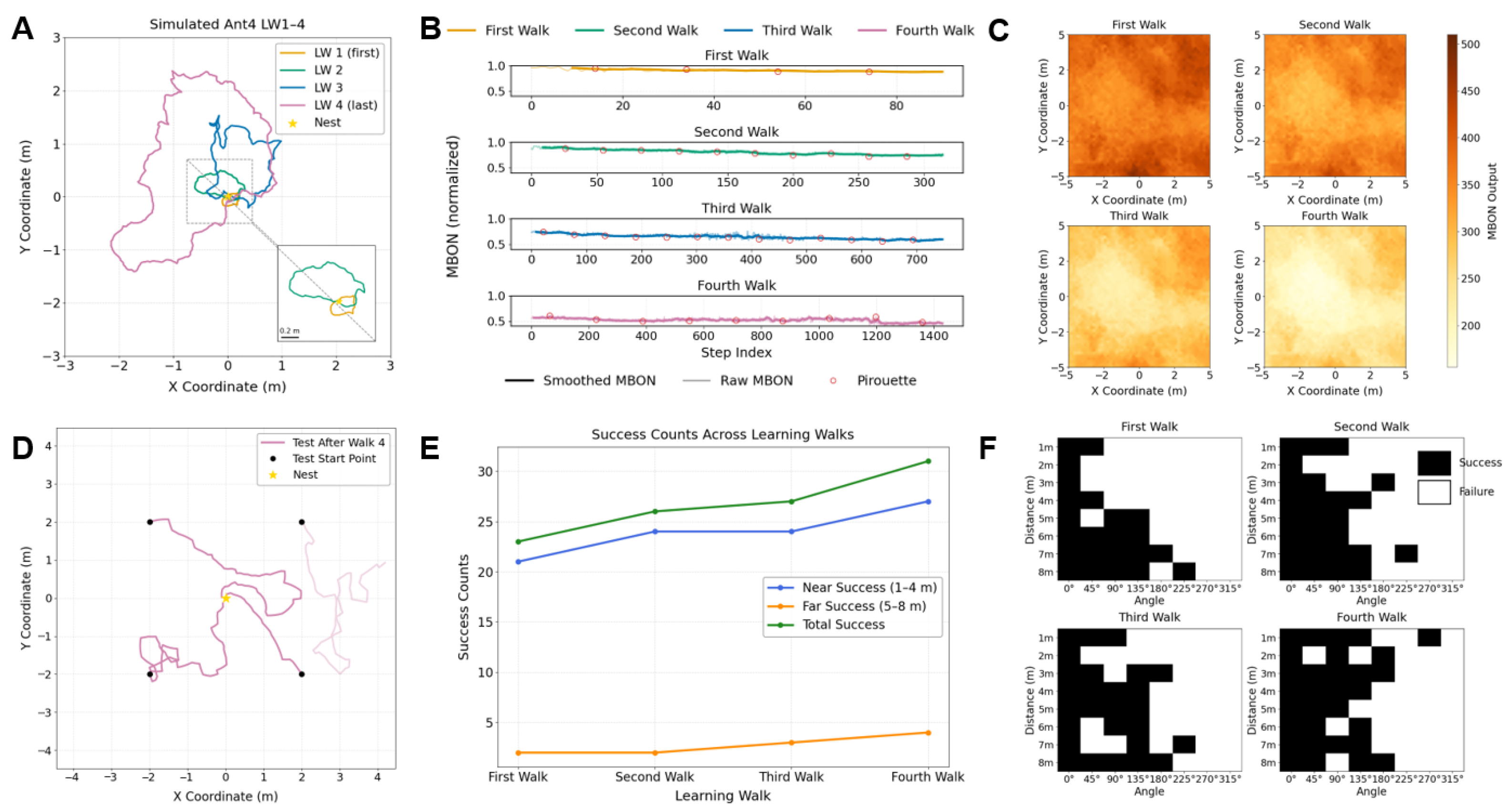 Biomimetics 10 00736 g004 Biomimetics 10 00736 g004
