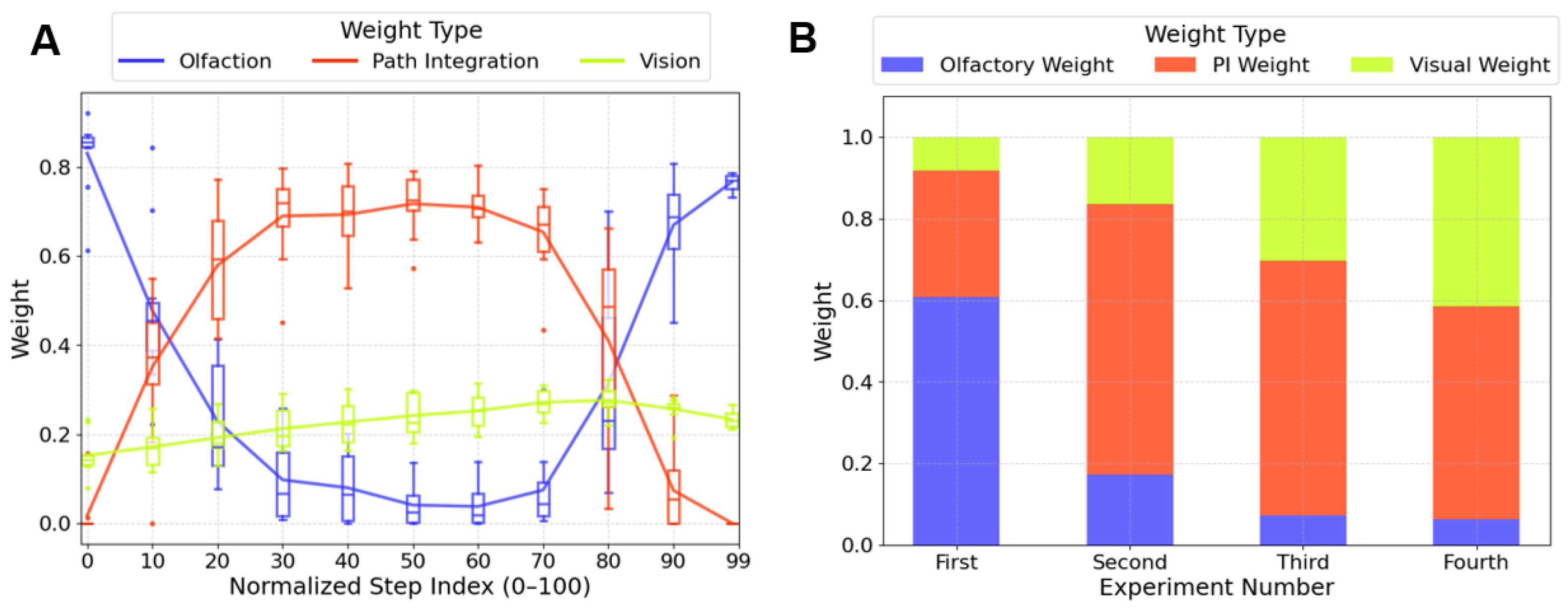 Biomimetics 10 00736 g006 Biomimetics 10 00736 g006