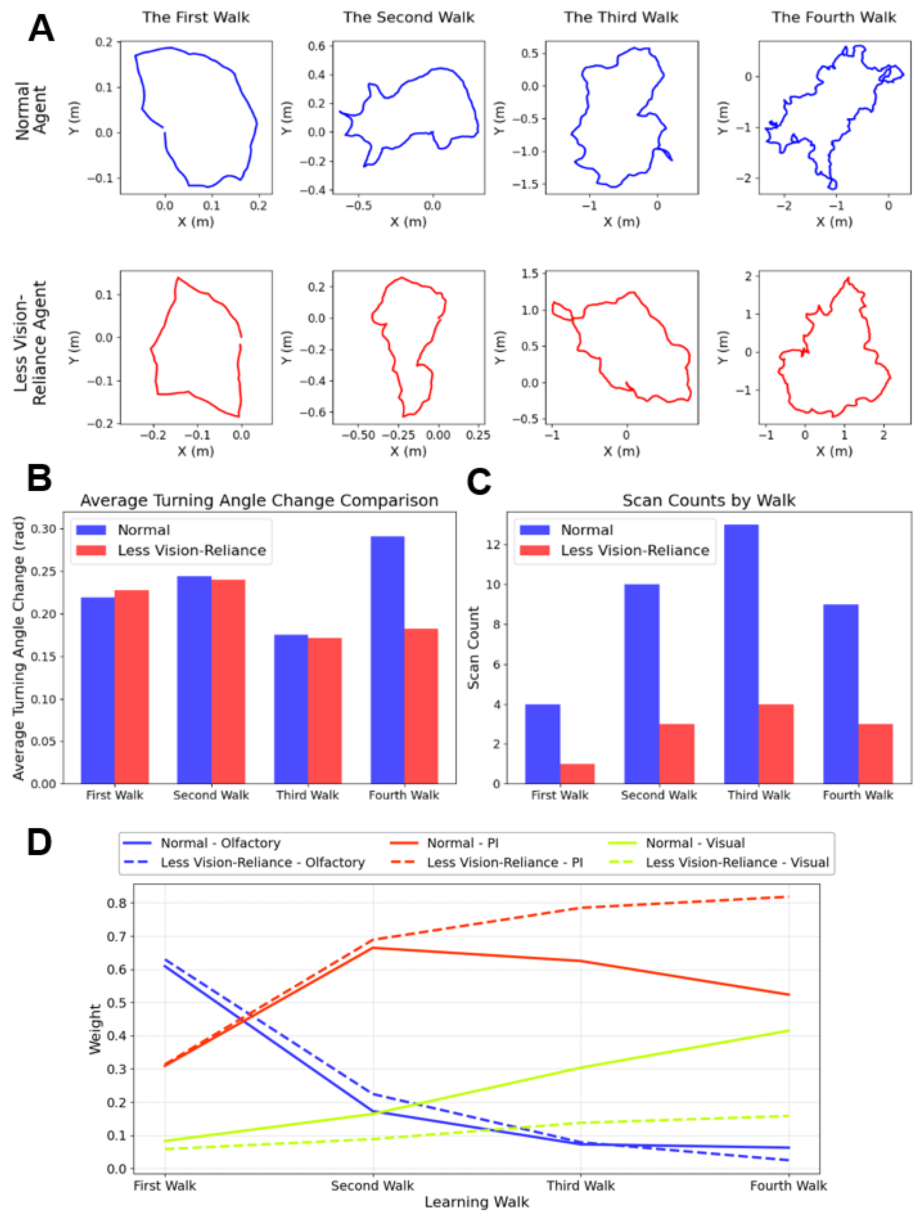 Biomimetics 10 00736 g007 Biomimetics 10 00736 g007