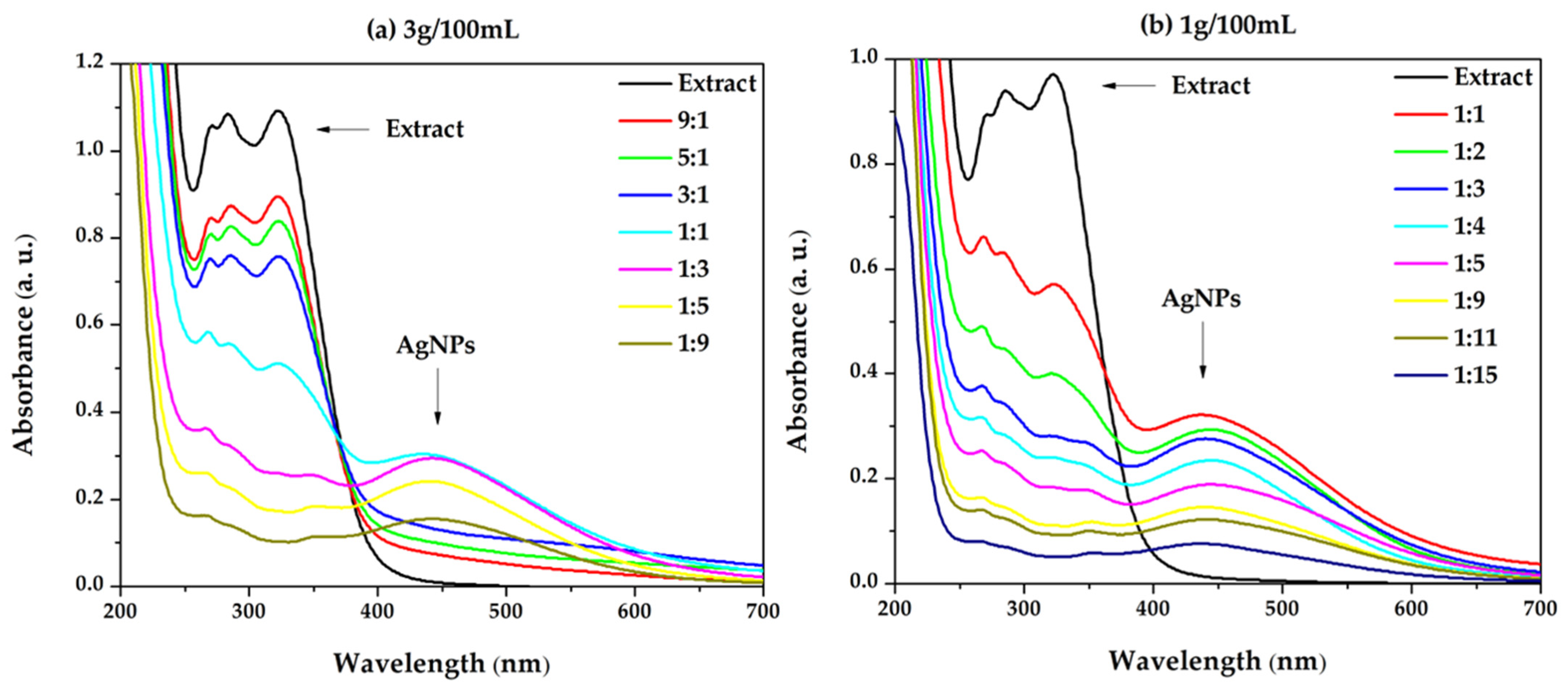 Biomimetics 10 00737 g003 Biomimetics 10 00737 g003