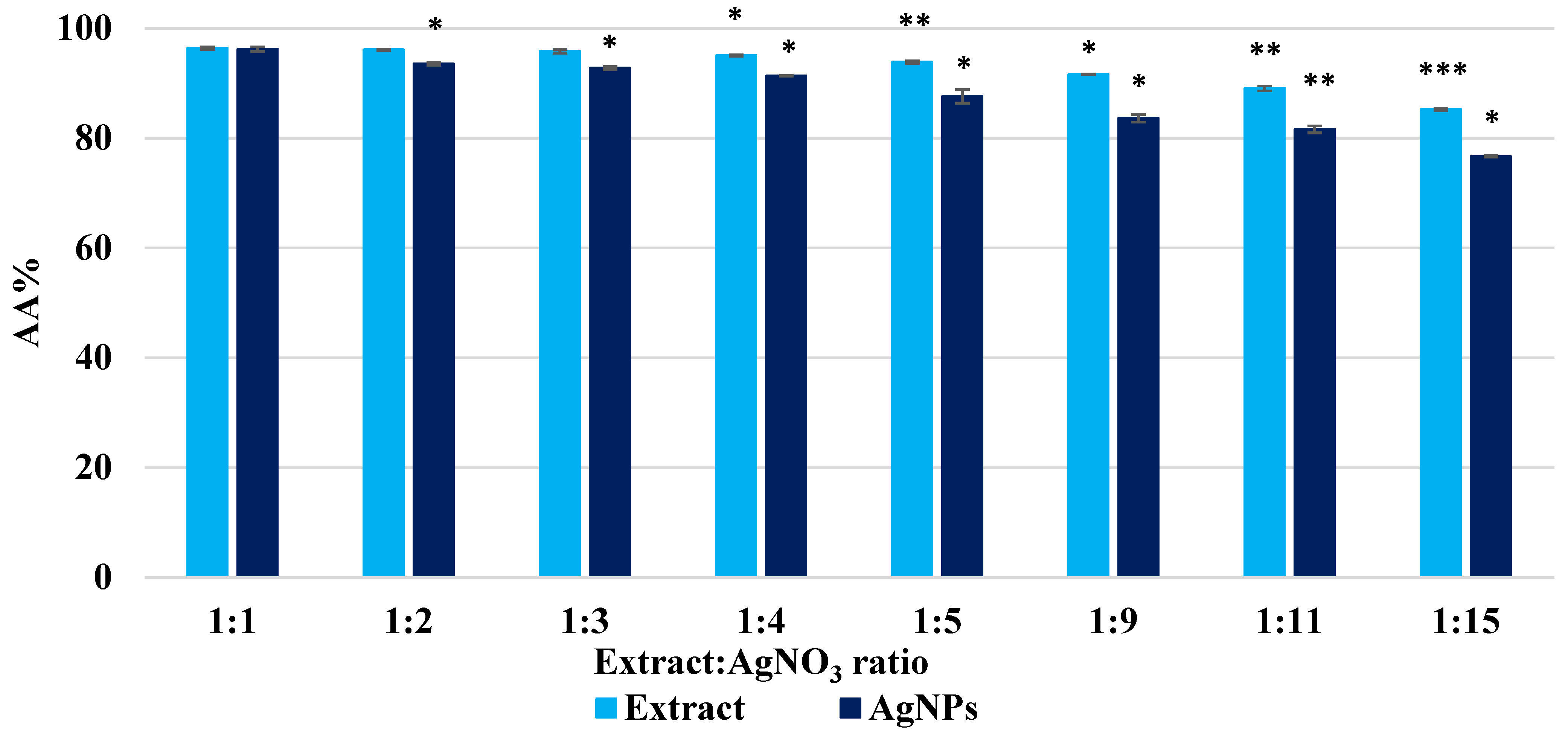 Biomimetics 10 00737 g006 Biomimetics 10 00737 g006