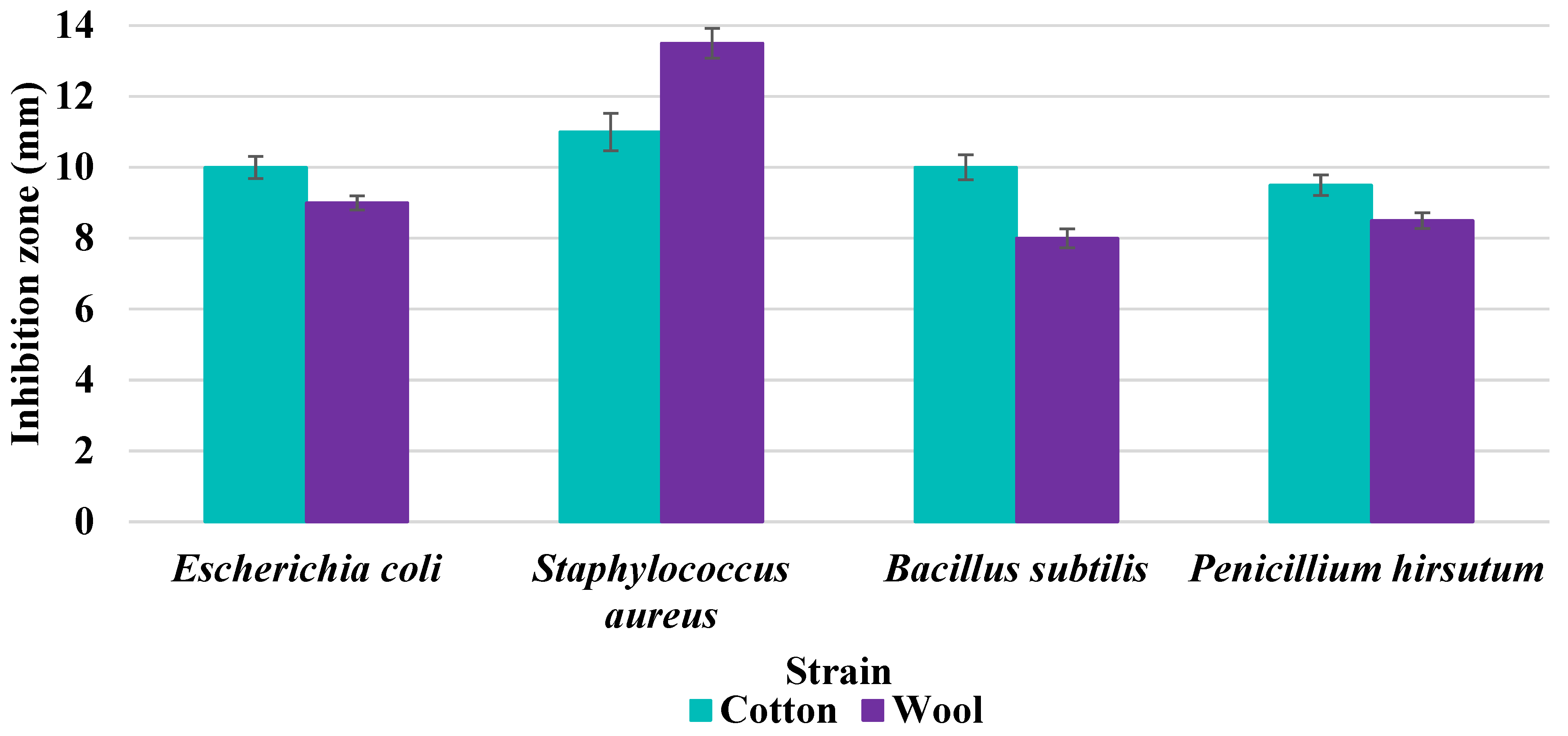 Biomimetics 10 00737 g014 Biomimetics 10 00737 g014