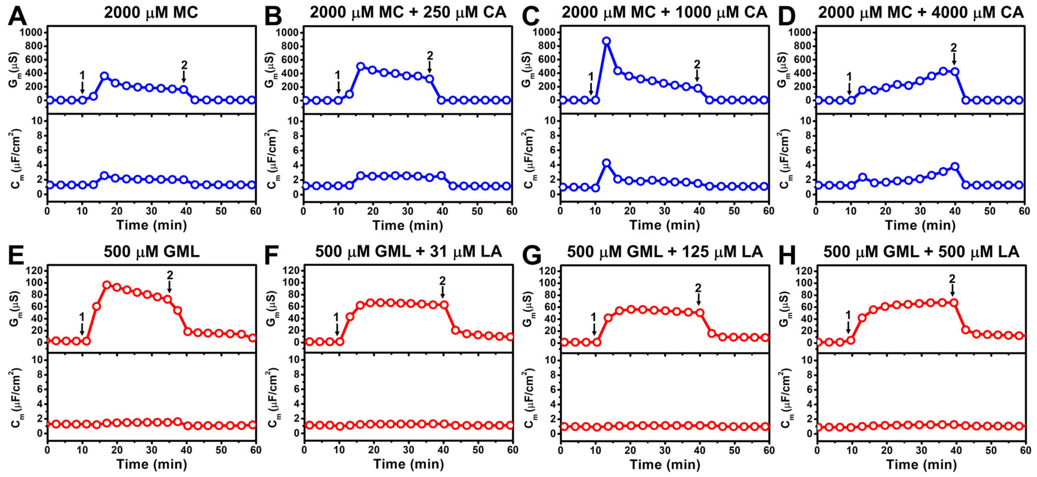 Biomimetics 10 00739 g002 Biomimetics 10 00739 g002