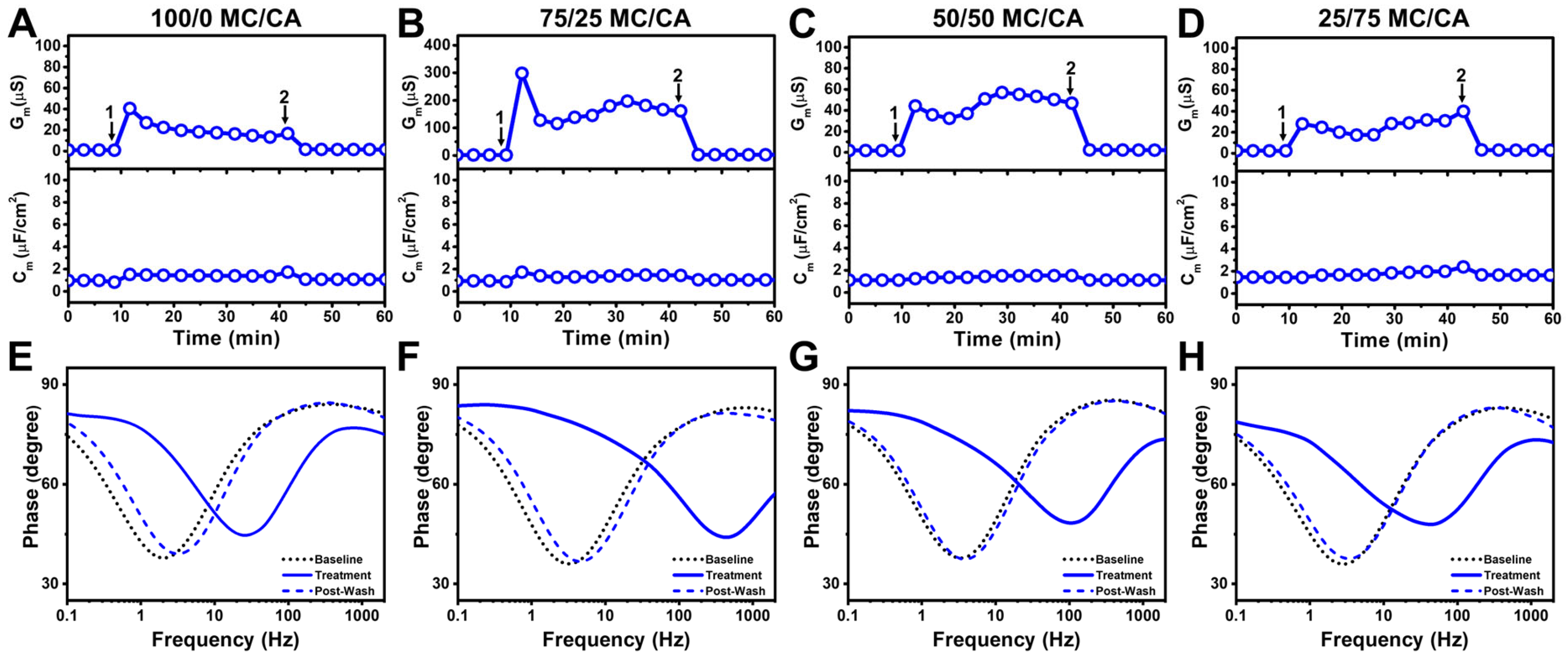 Biomimetics 10 00739 g004 Biomimetics 10 00739 g004