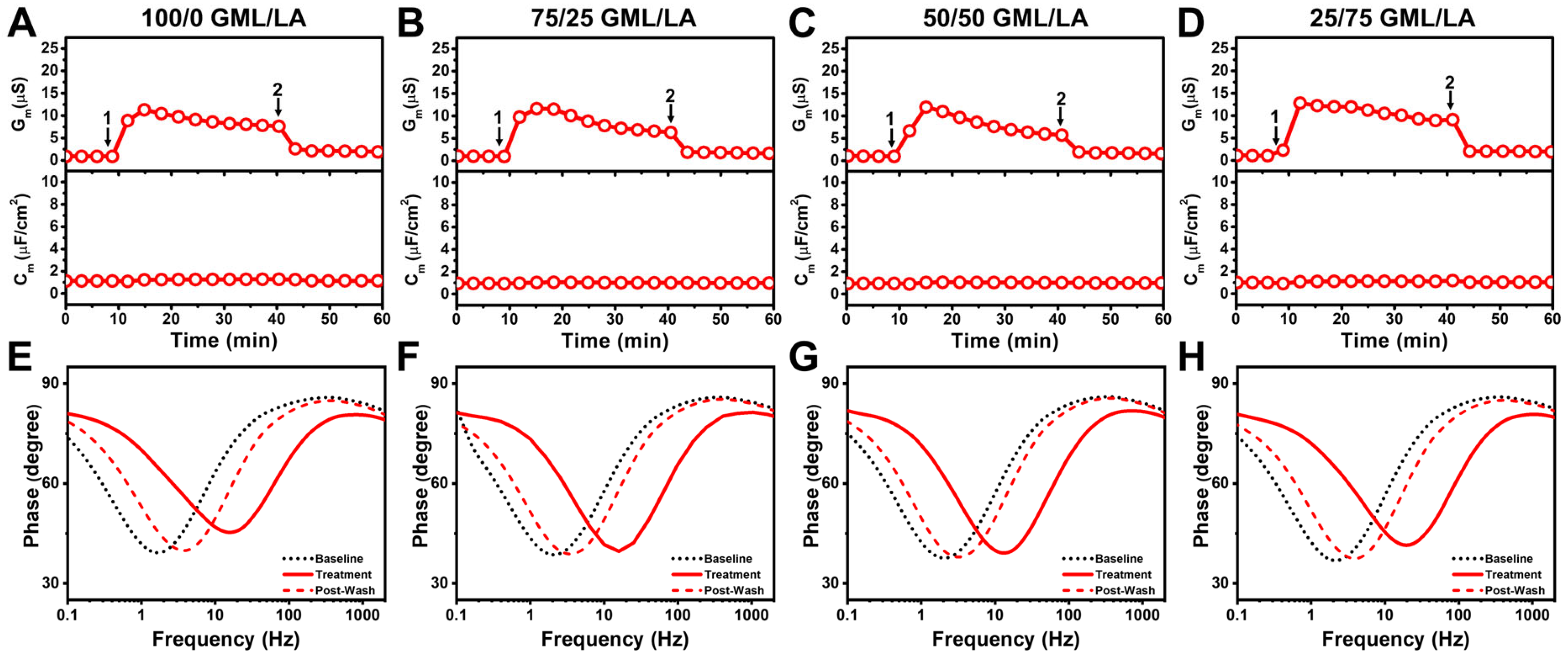 Biomimetics 10 00739 g005 Biomimetics 10 00739 g005