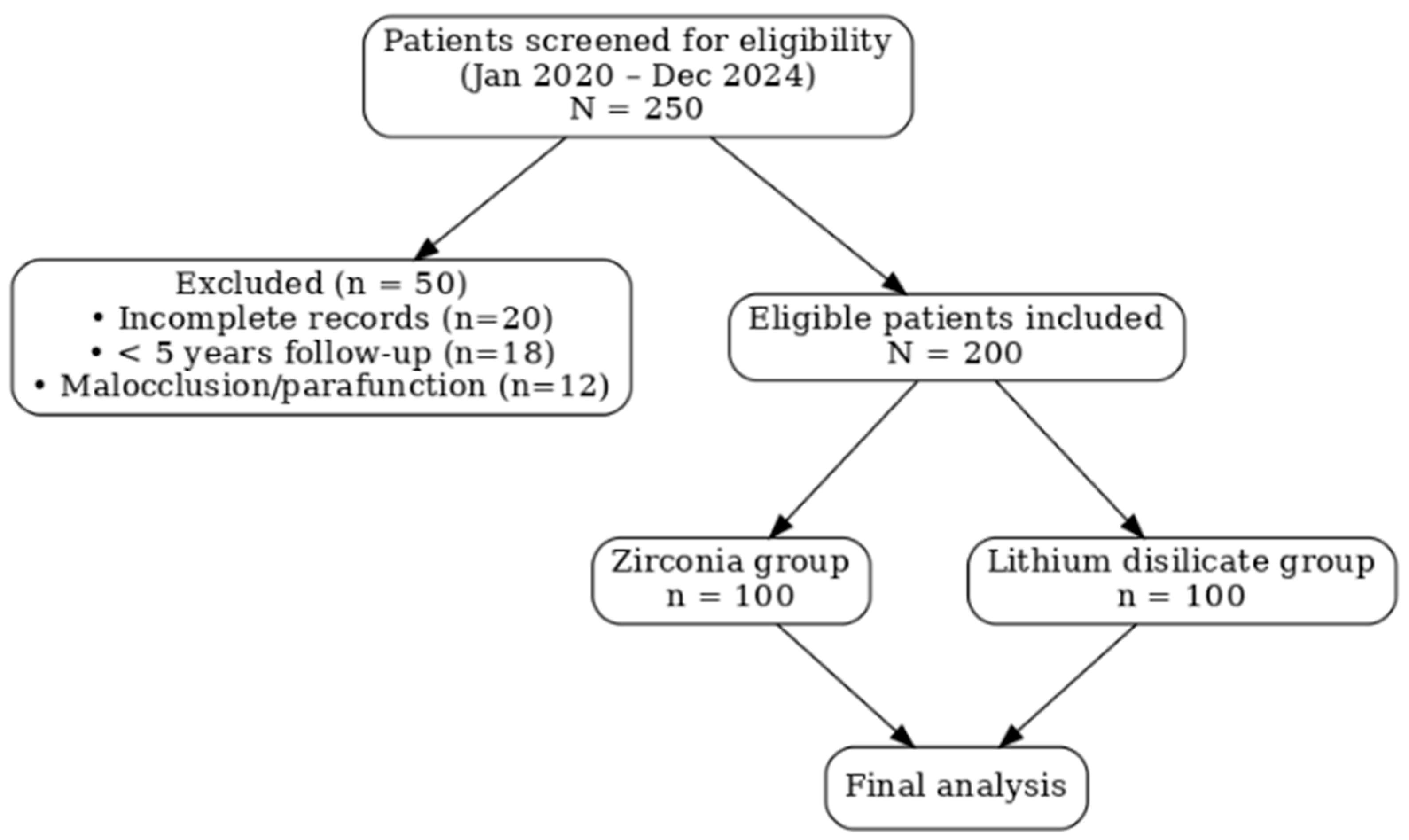 Biomimetics 10 00740 g001 Biomimetics 10 00740 g001