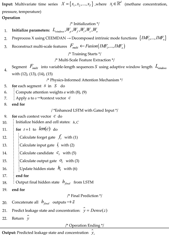 Biomimetics 10 00743 i001 Biomimetics 10 00743 i001