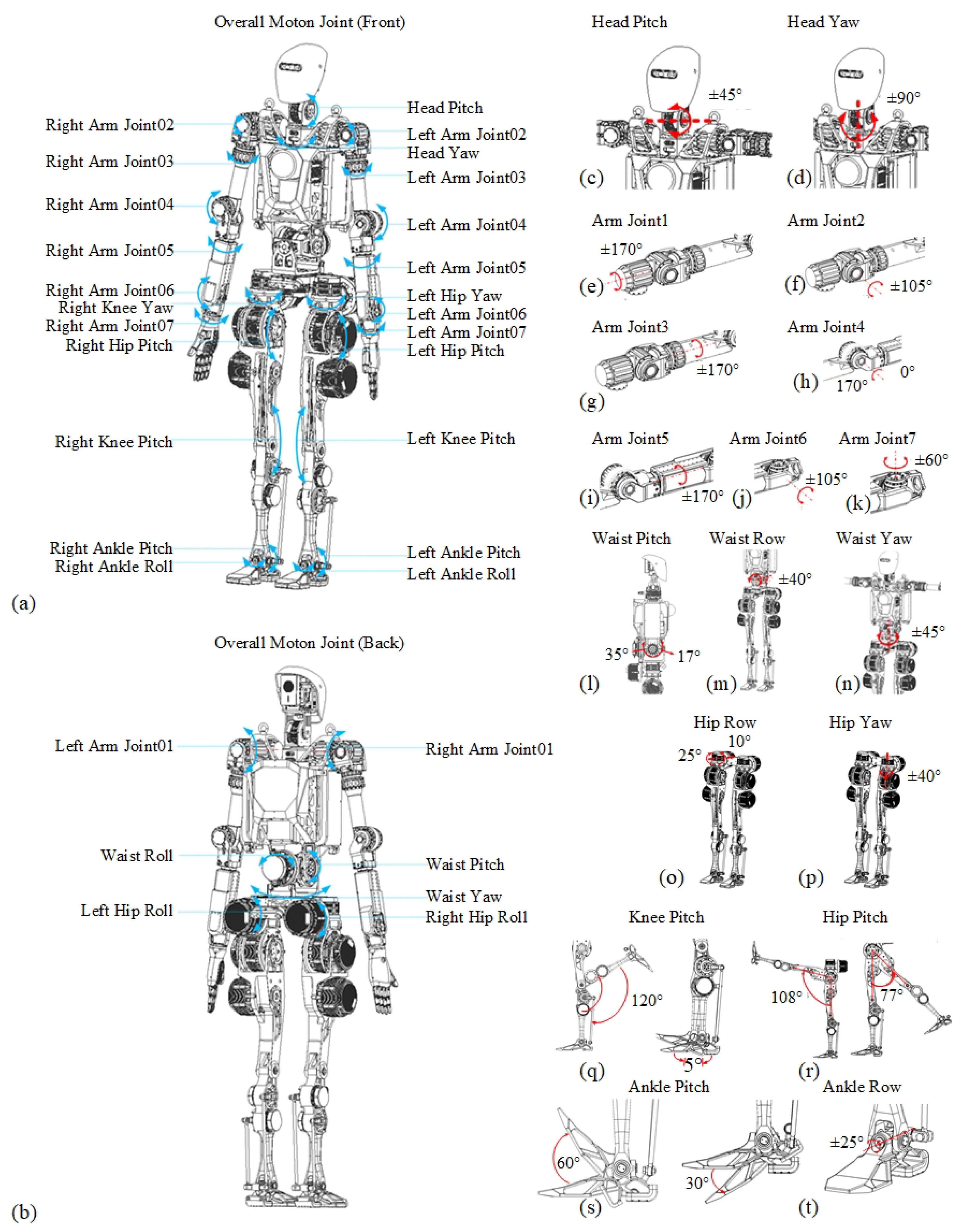 Biomimetics 10 00745 g002 Biomimetics 10 00745 g002