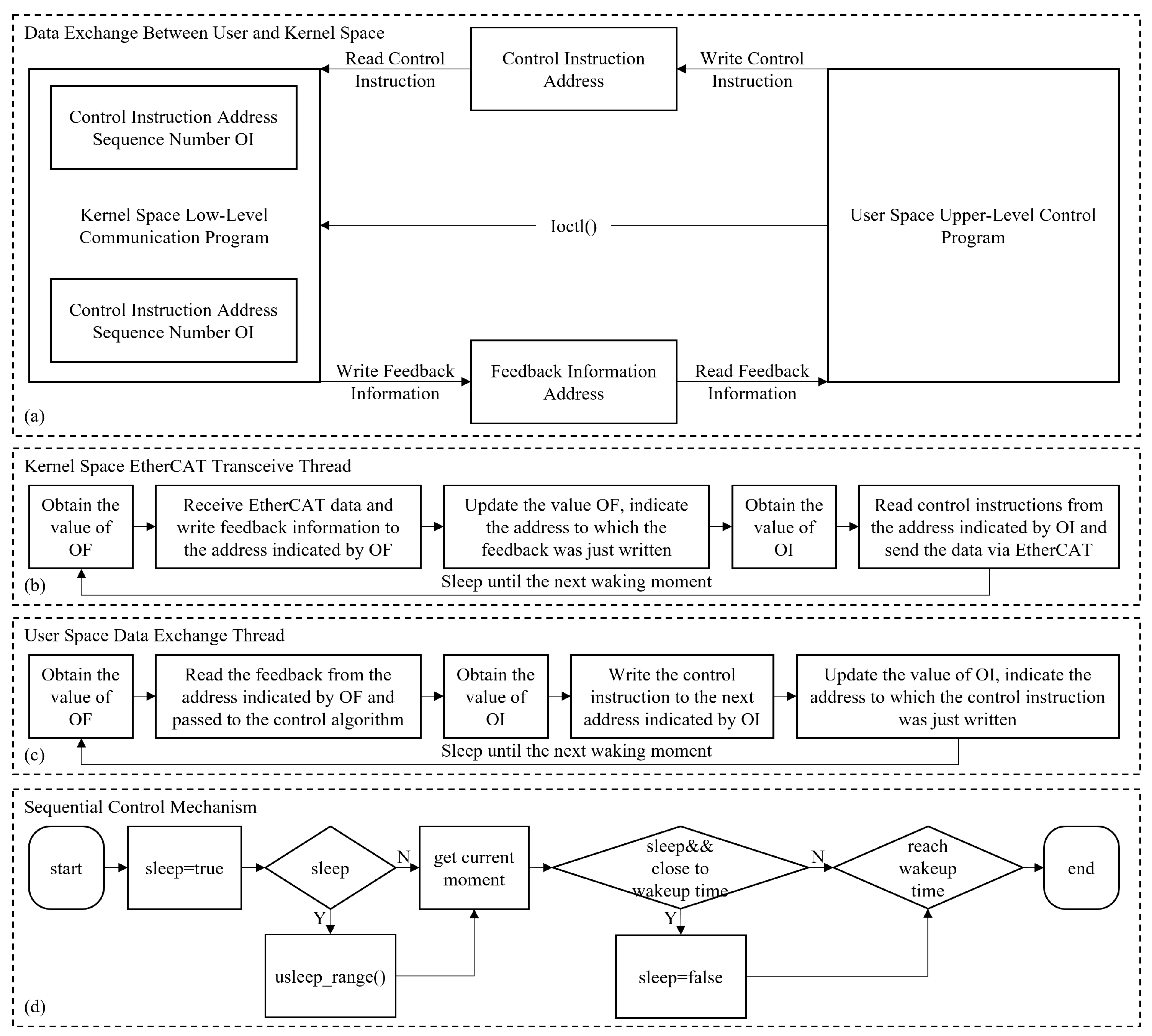 Biomimetics 10 00745 g008 Biomimetics 10 00745 g008