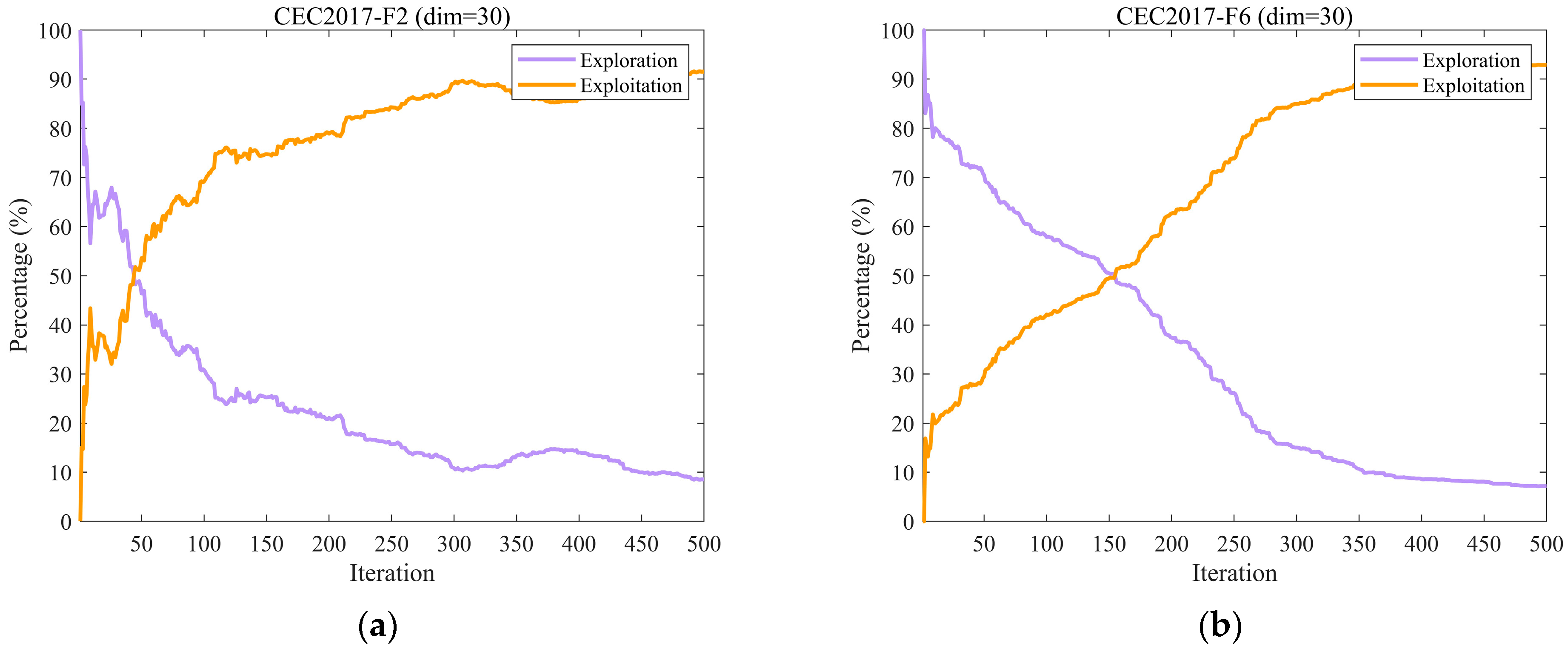 Biomimetics 10 00747 g005a