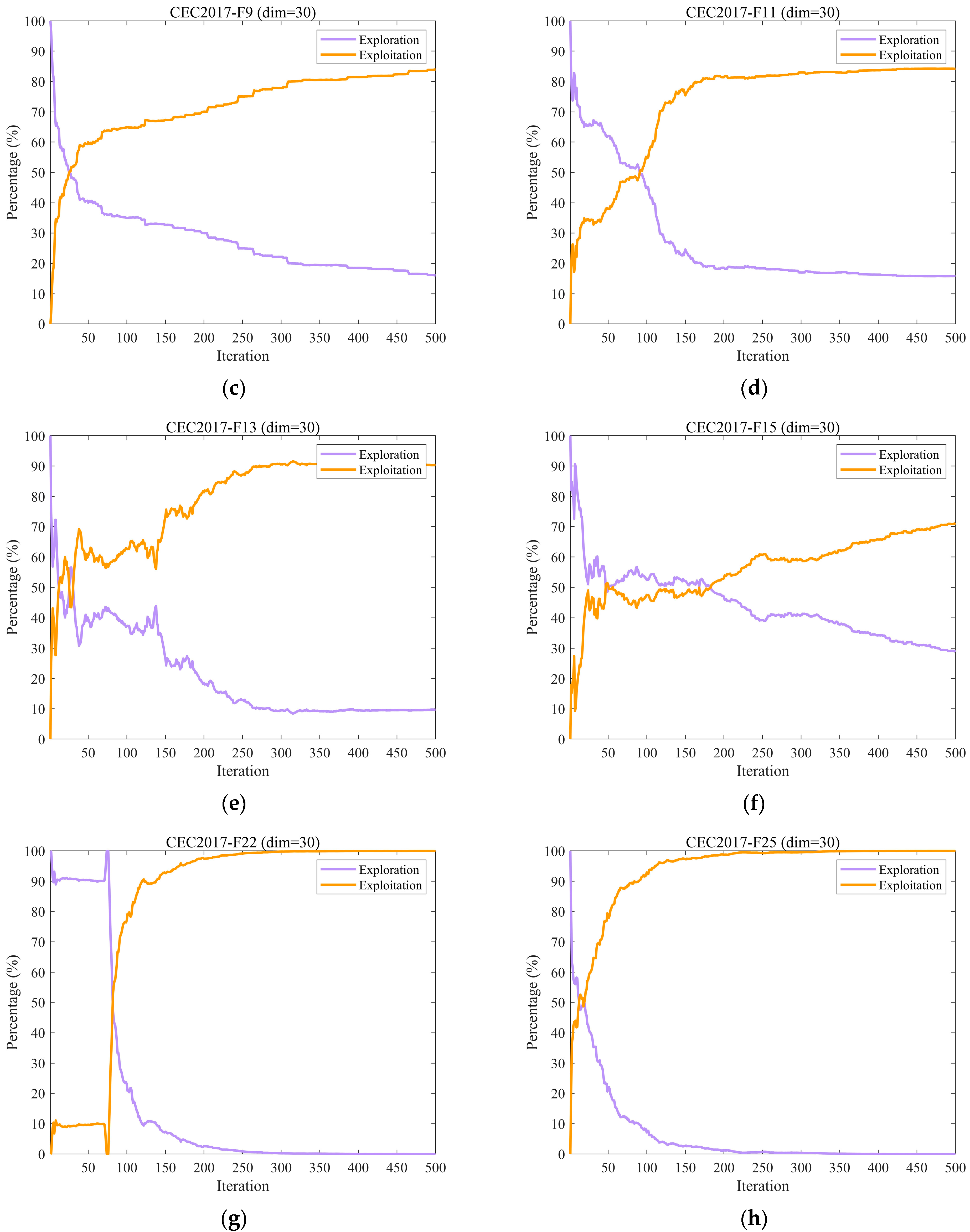 Biomimetics 10 00747 g005b